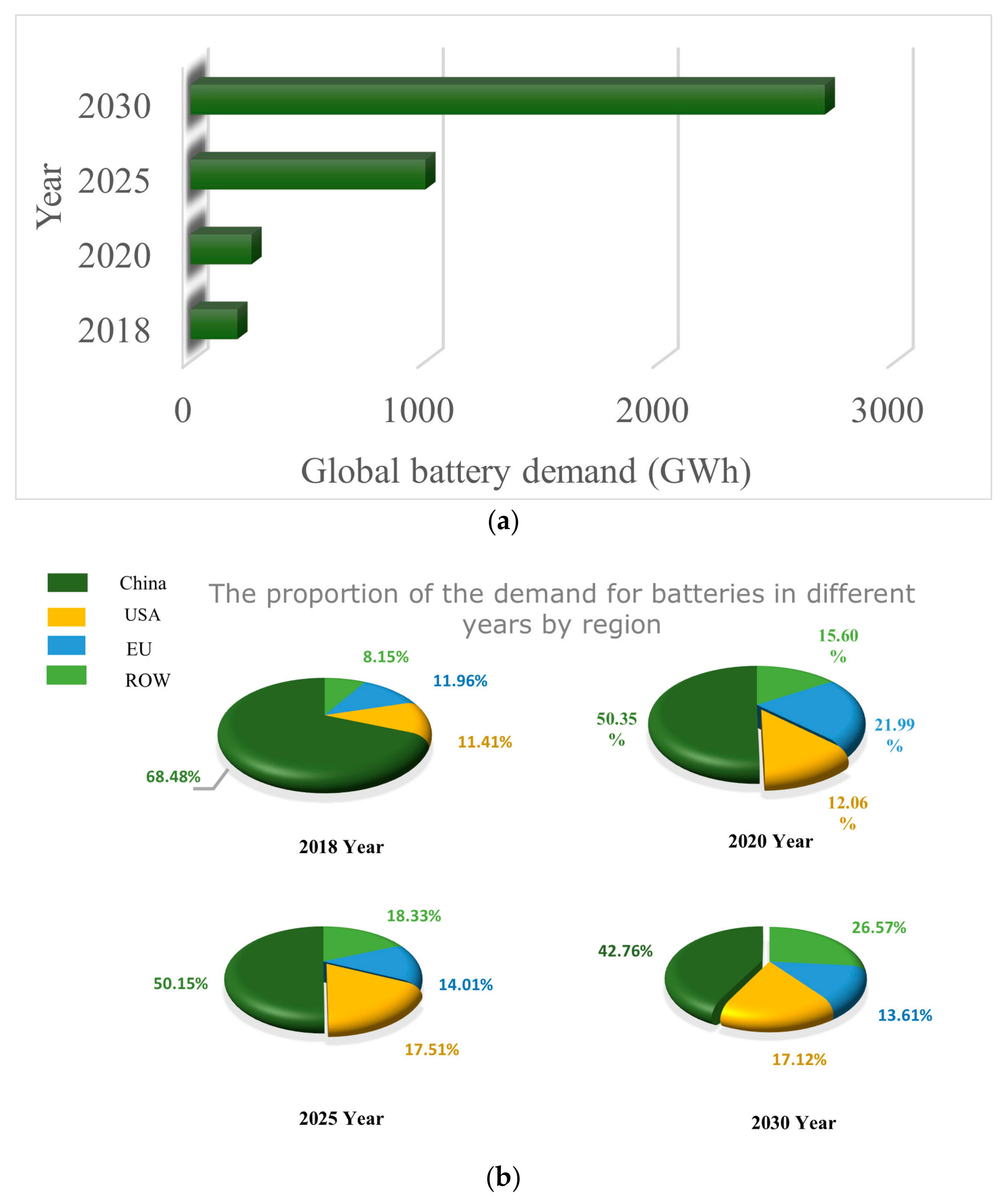 Processes 13 00756 g002