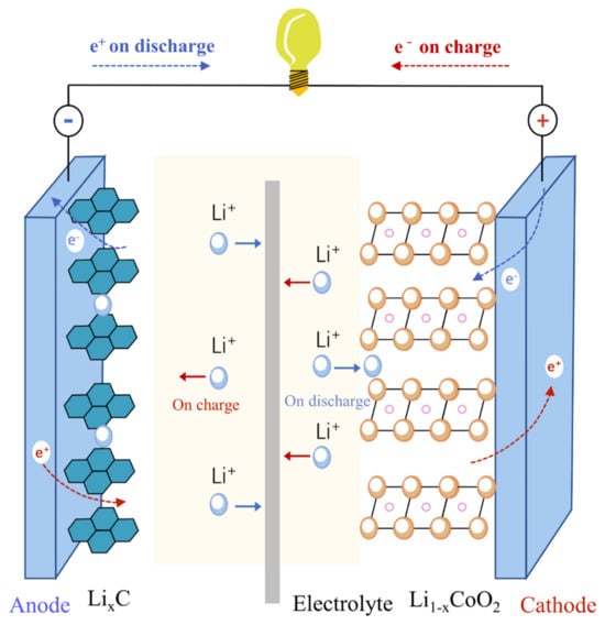 Processes 13 00756 g003