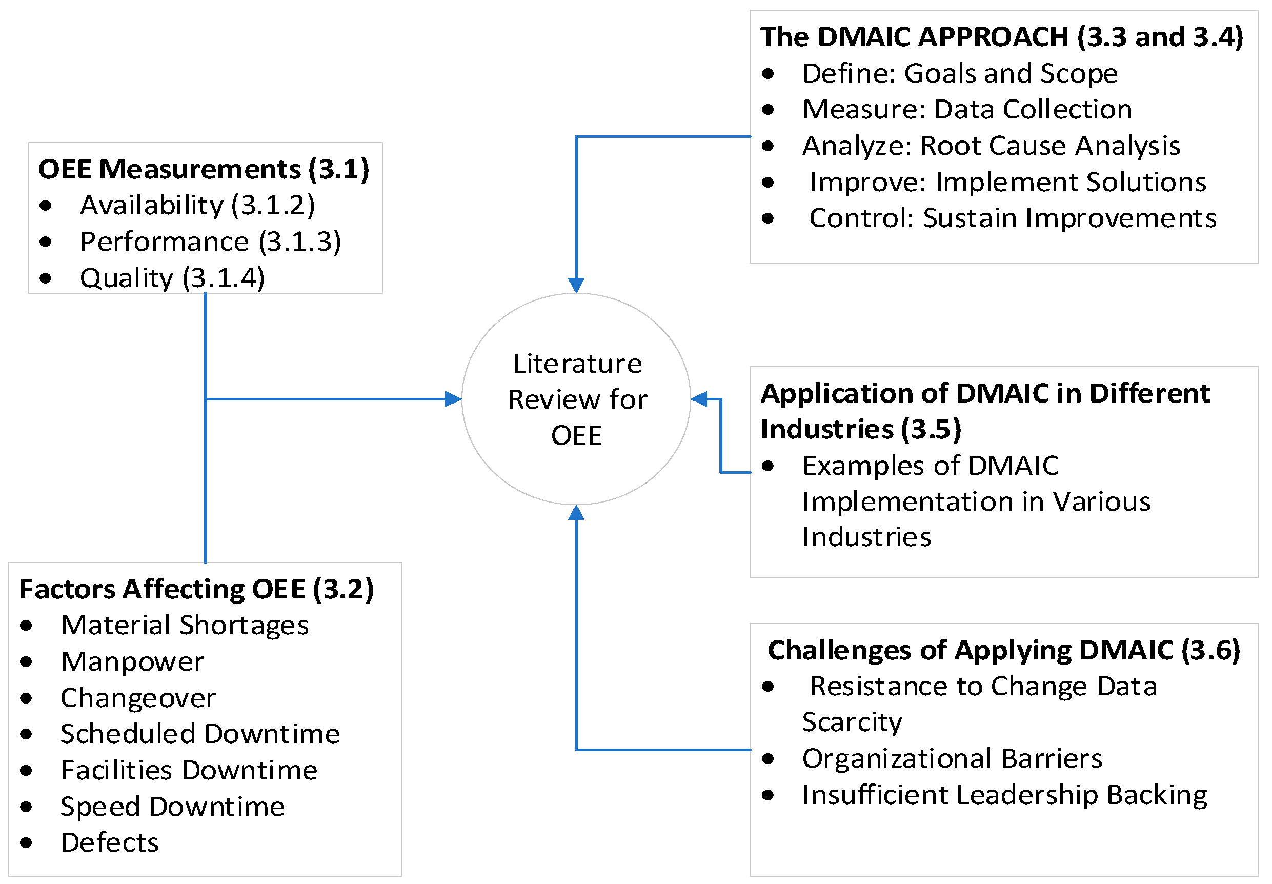 Processes 13 00757 g002