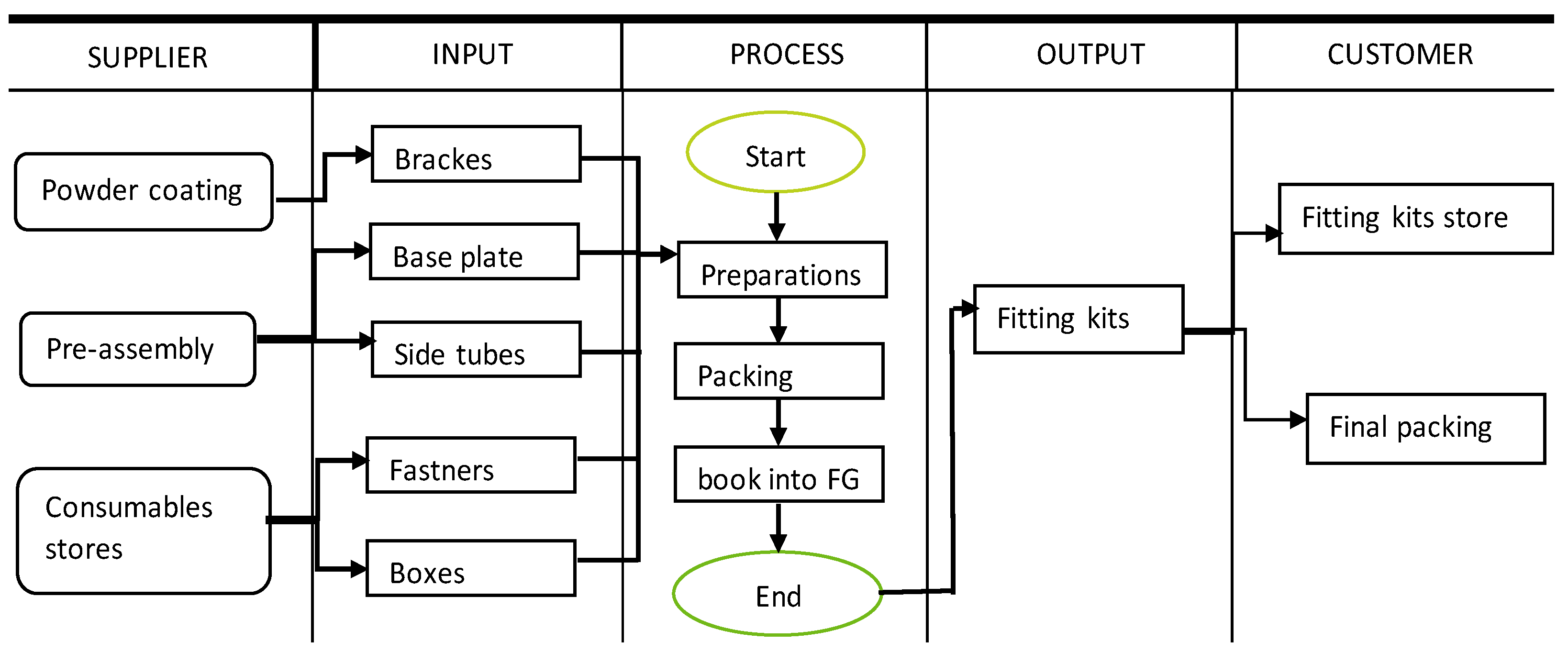 Processes 13 00757 g003
