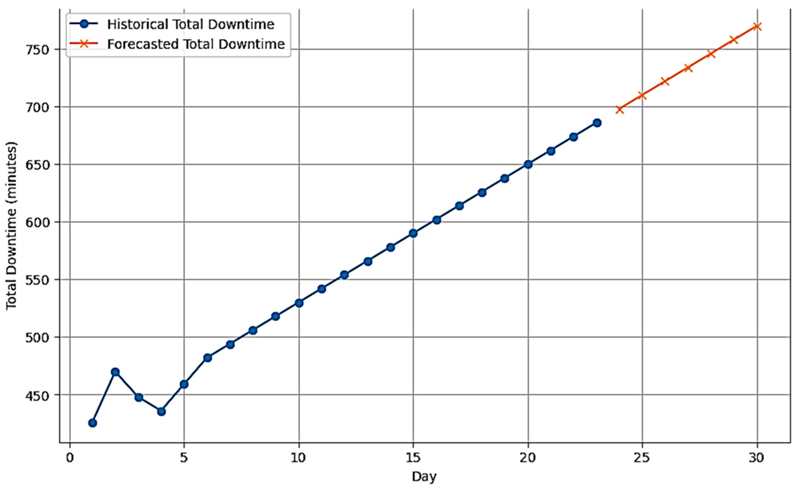 Processes 13 00757 g005