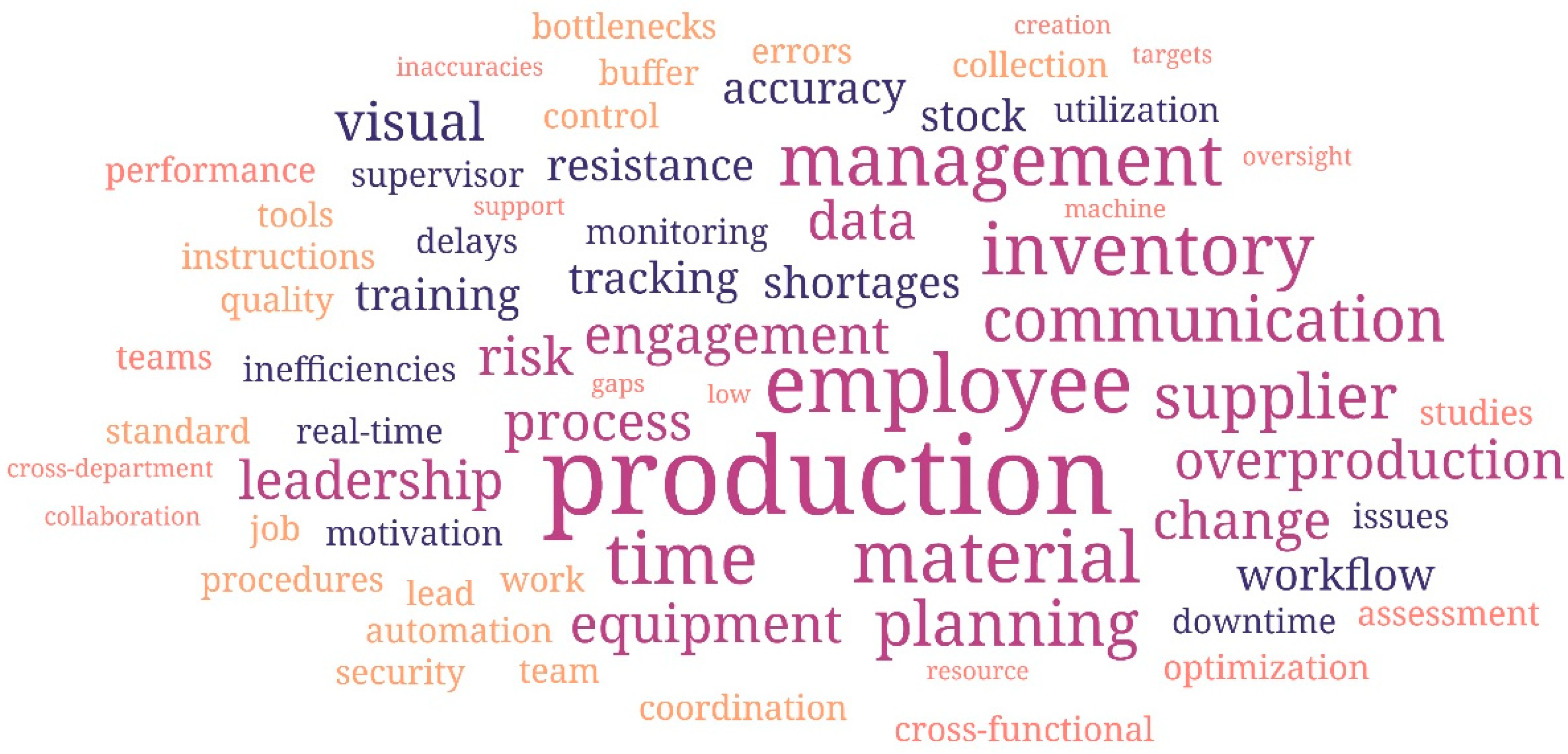 Processes 13 00757 g010