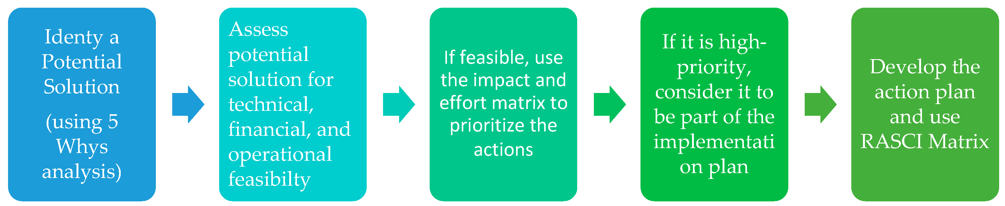 Processes 13 00757 g011