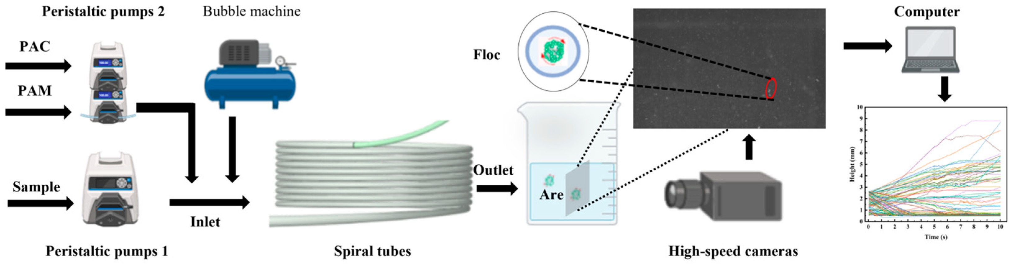 Processes 13 00758 g001