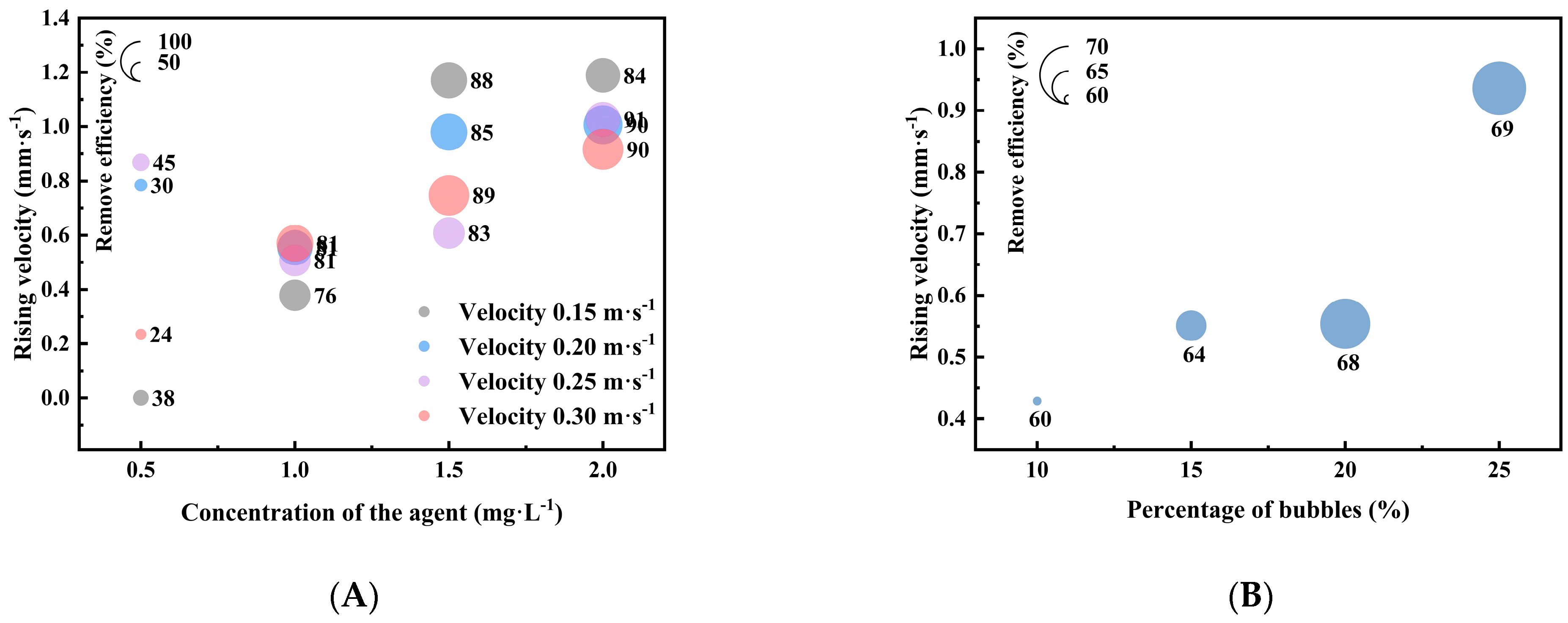 Processes 13 00758 g003