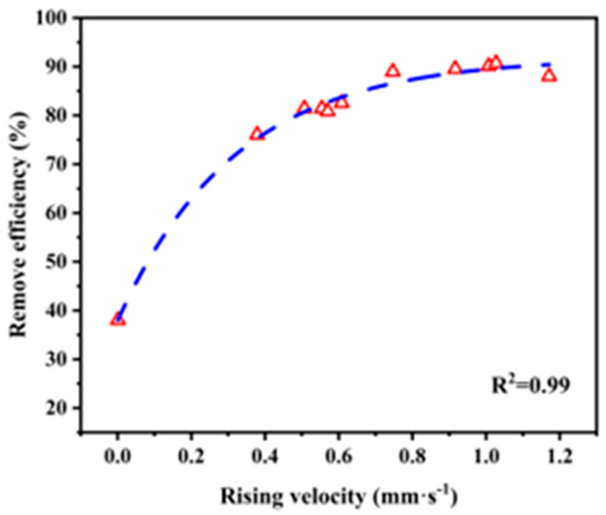 Processes 13 00758 g004