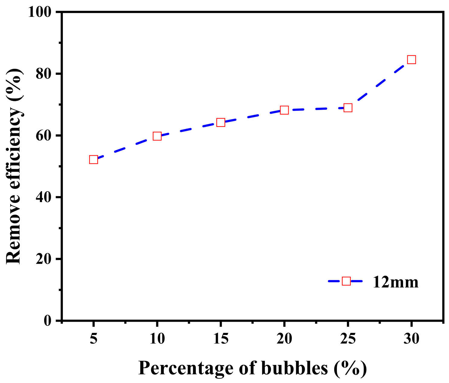 Processes 13 00758 g008