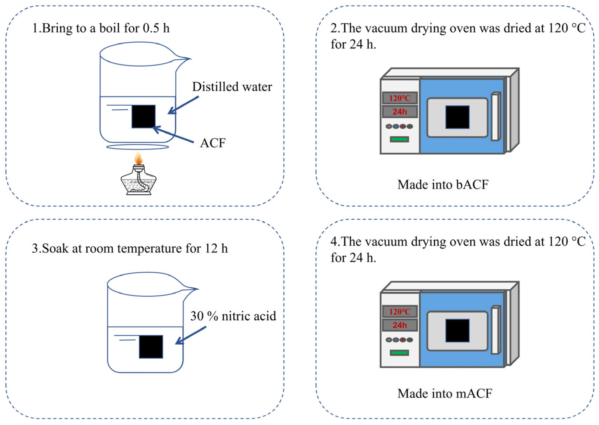 Processes 13 00760 g001