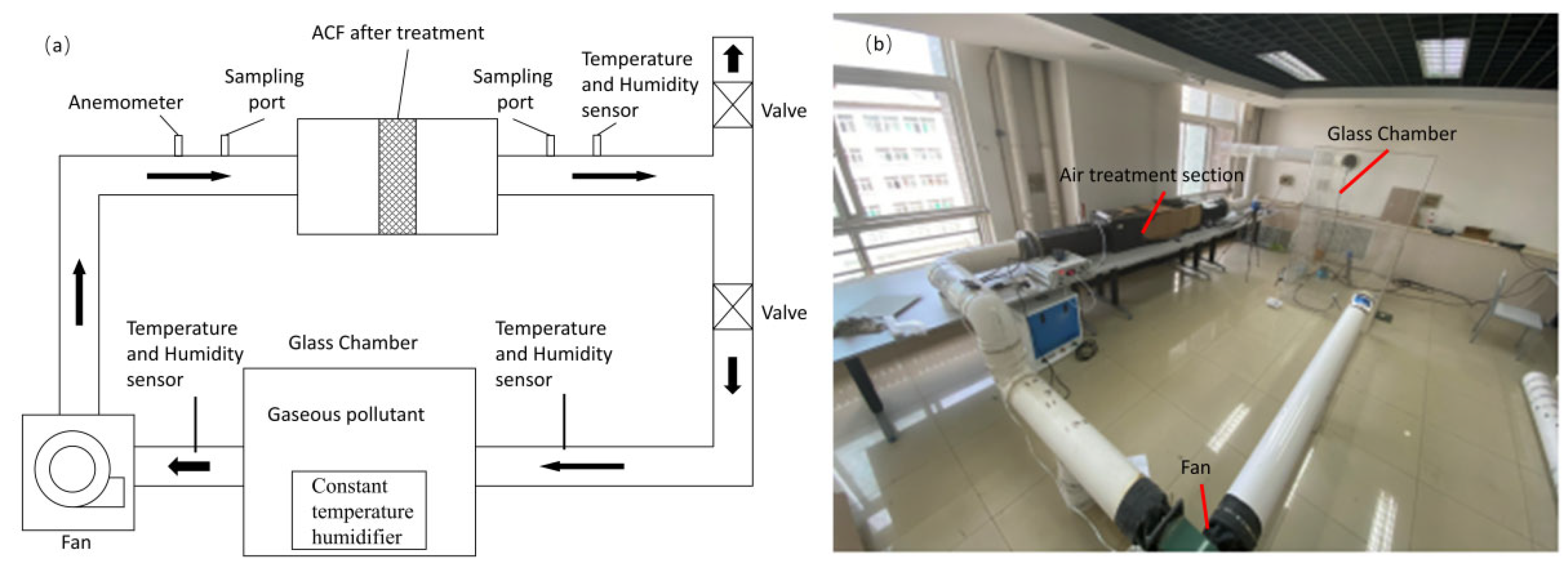 Processes 13 00760 g002