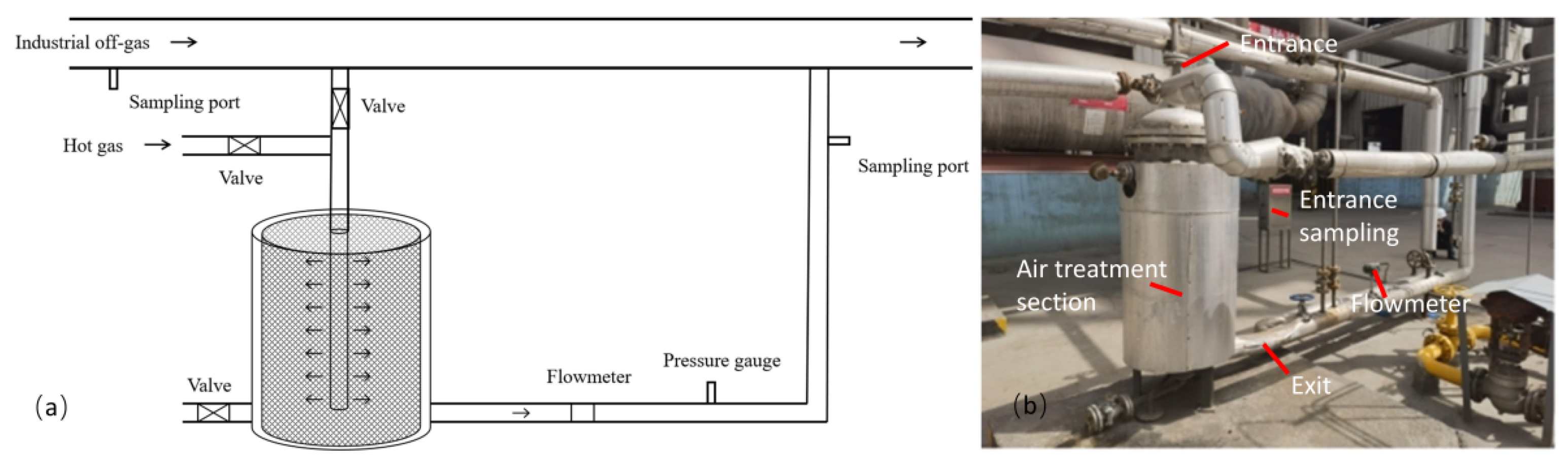Processes 13 00760 g003