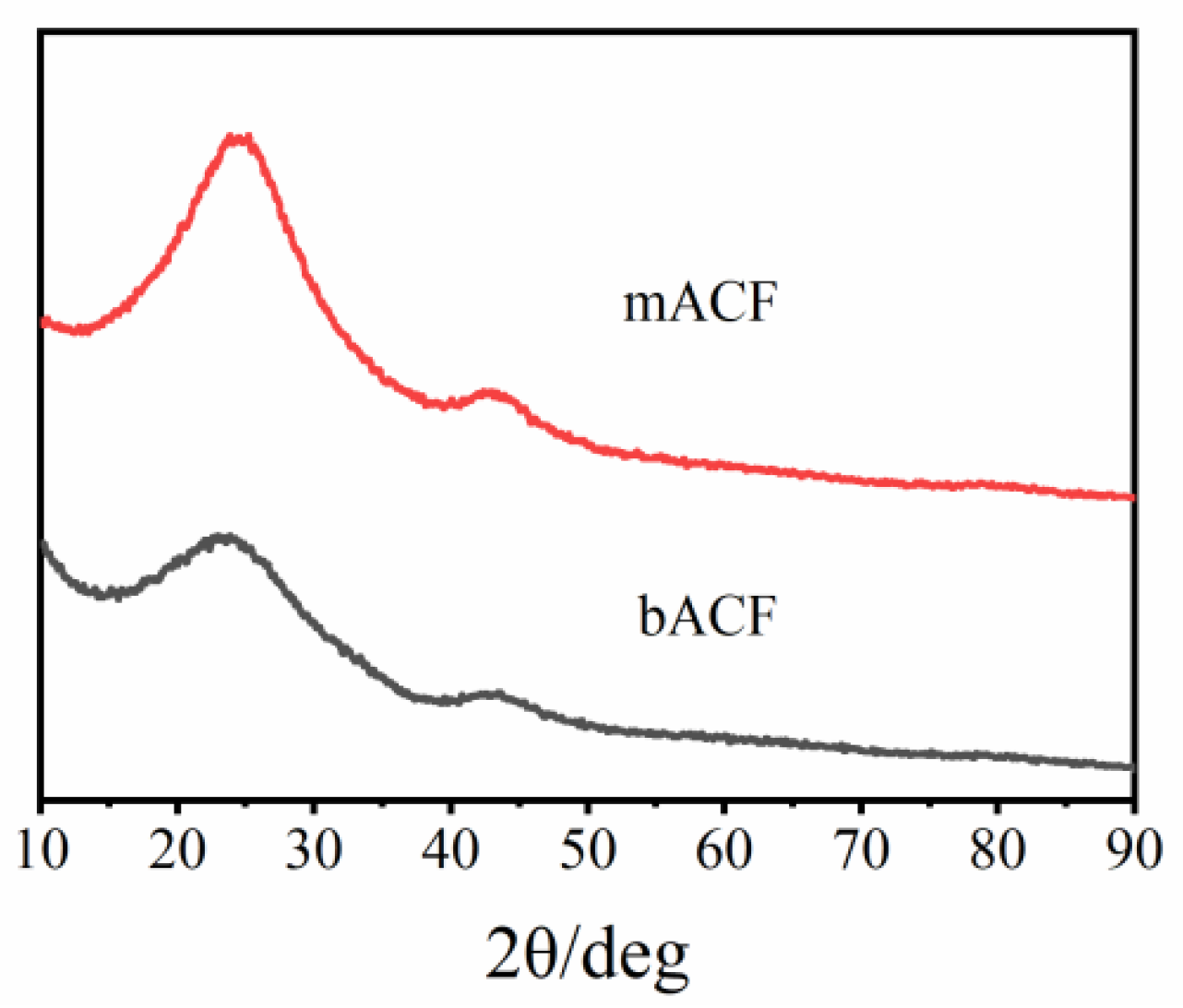Processes 13 00760 g004