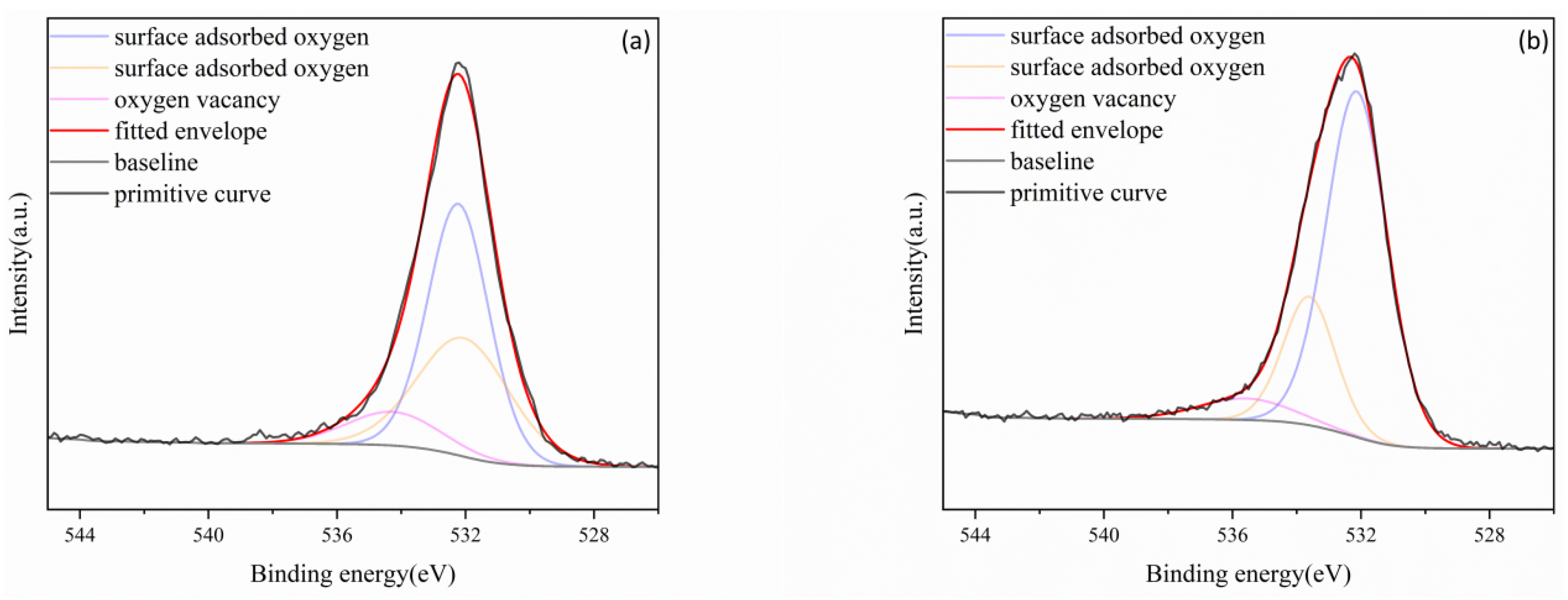Processes 13 00760 g009