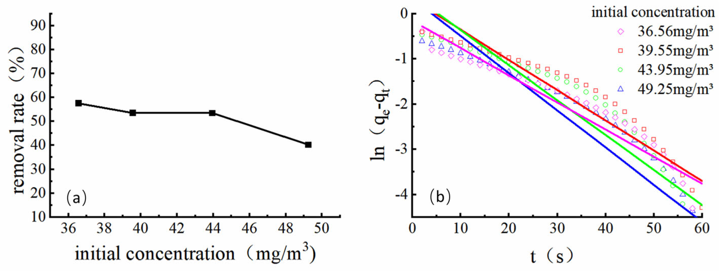 Processes 13 00760 g011