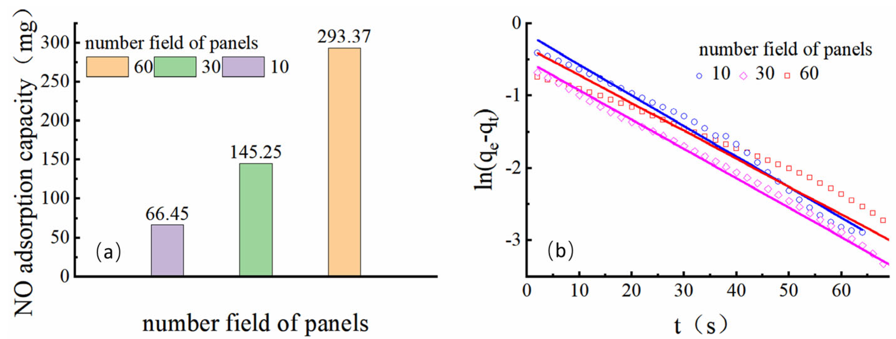 Processes 13 00760 g013