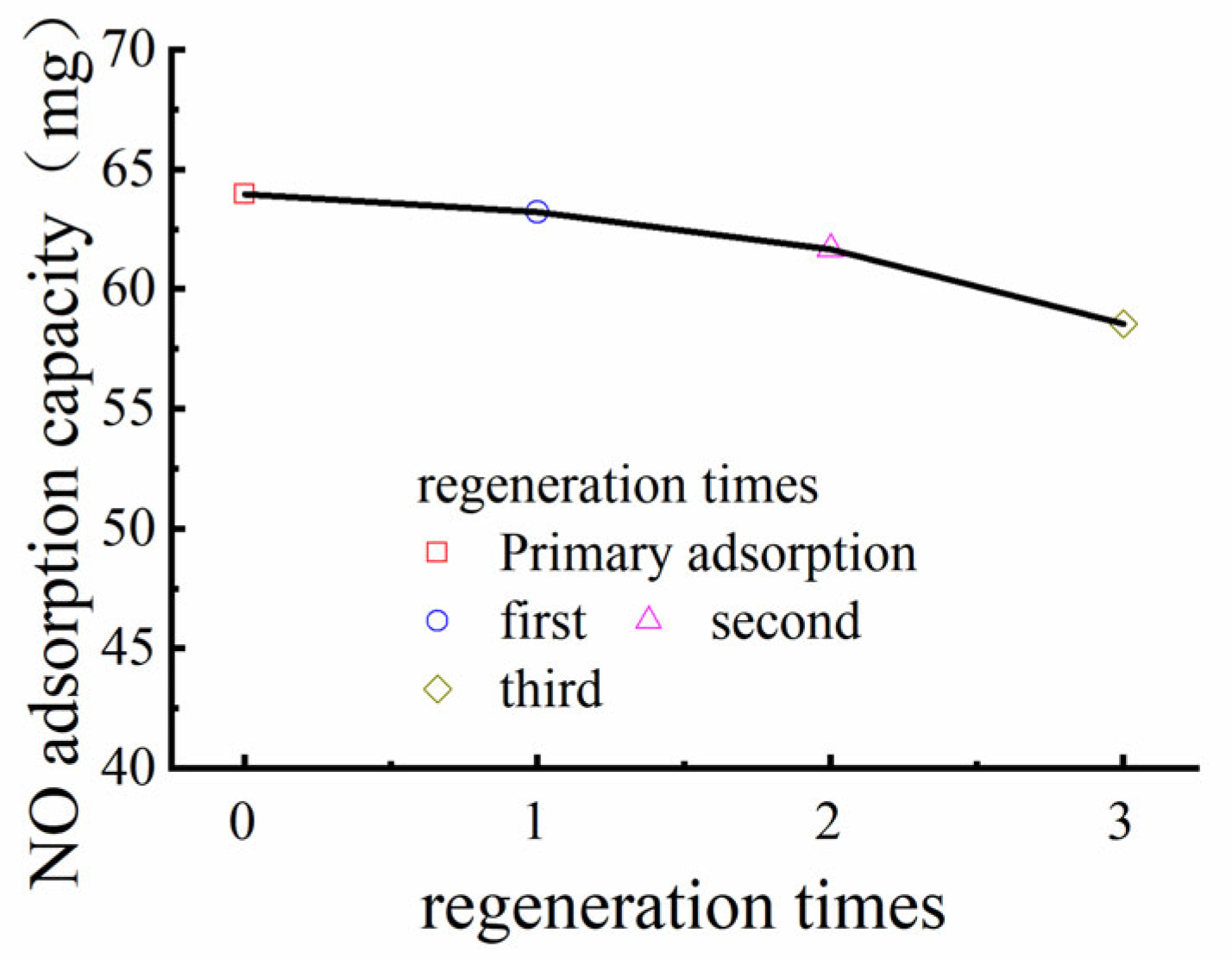 Processes 13 00760 g014