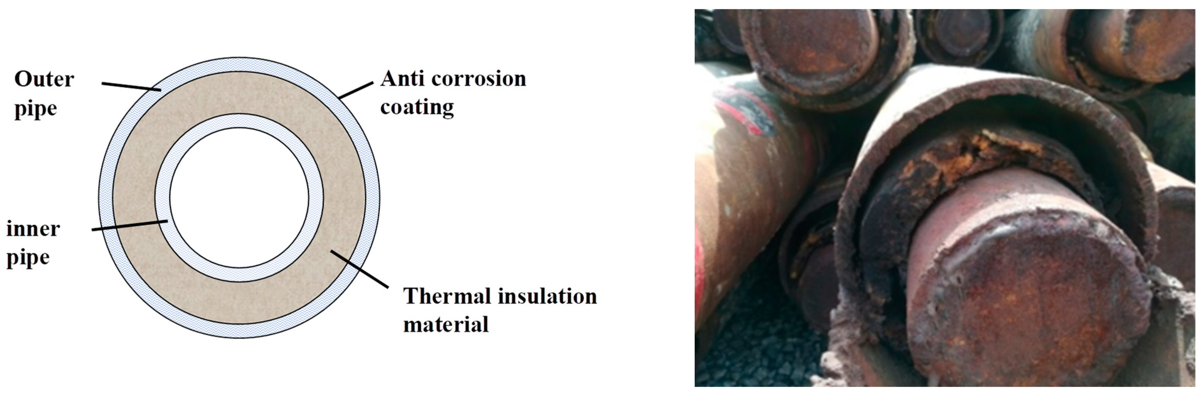 Processes 13 00762 g001