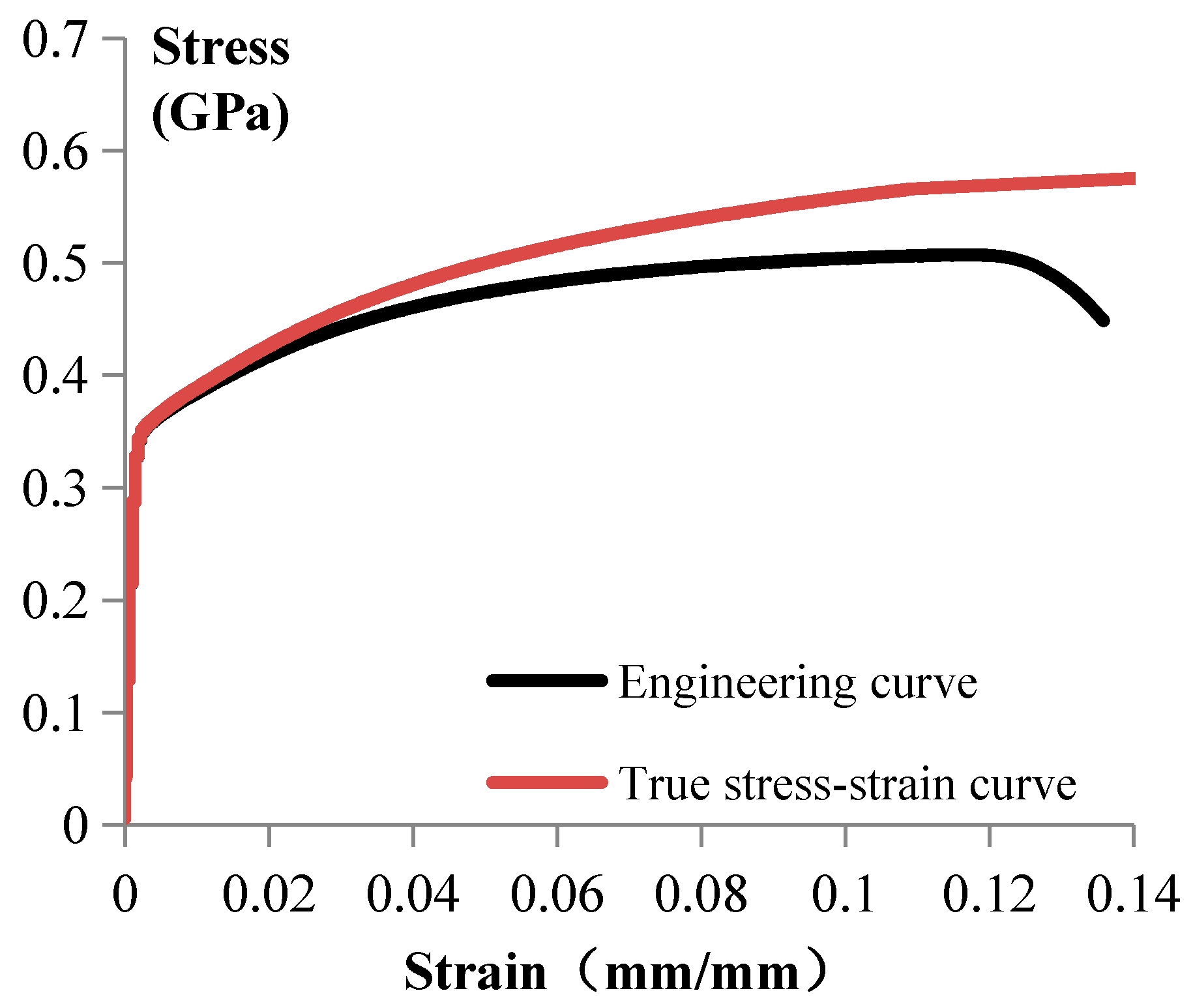 Processes 13 00762 g002