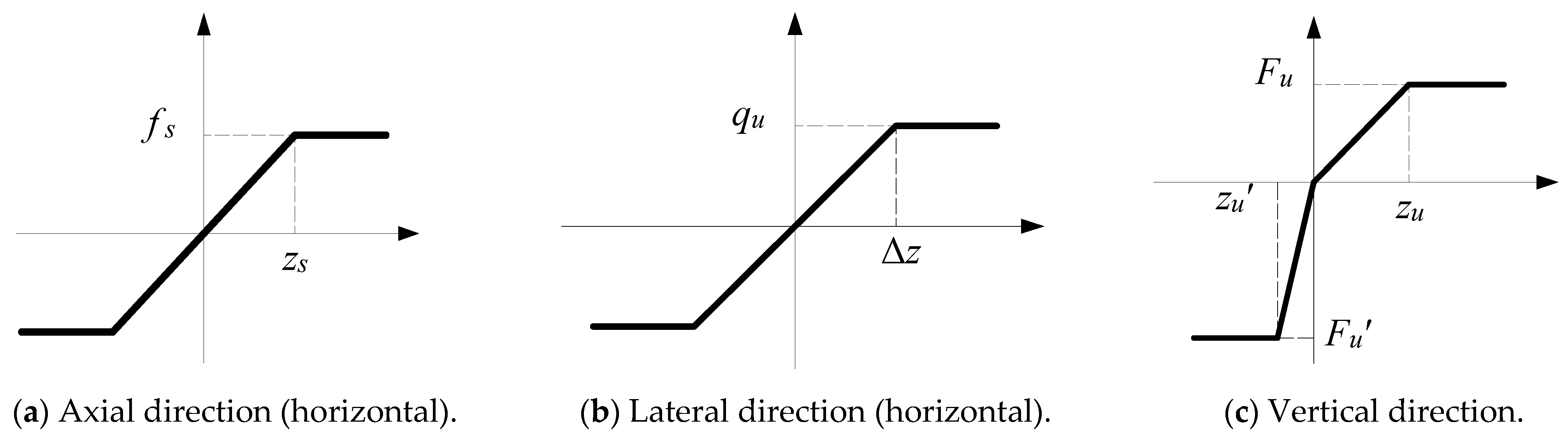 Processes 13 00762 g003
