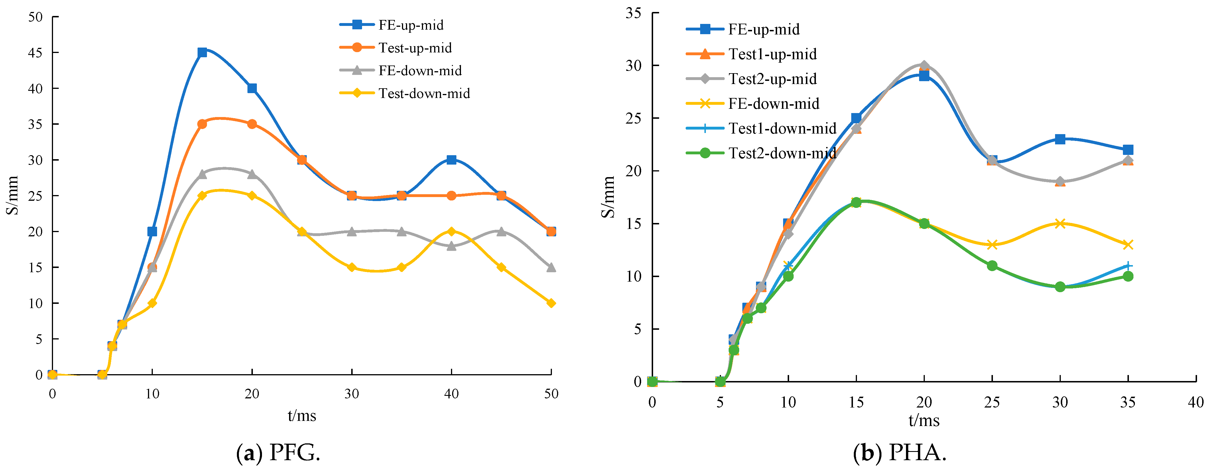 Processes 13 00762 g009