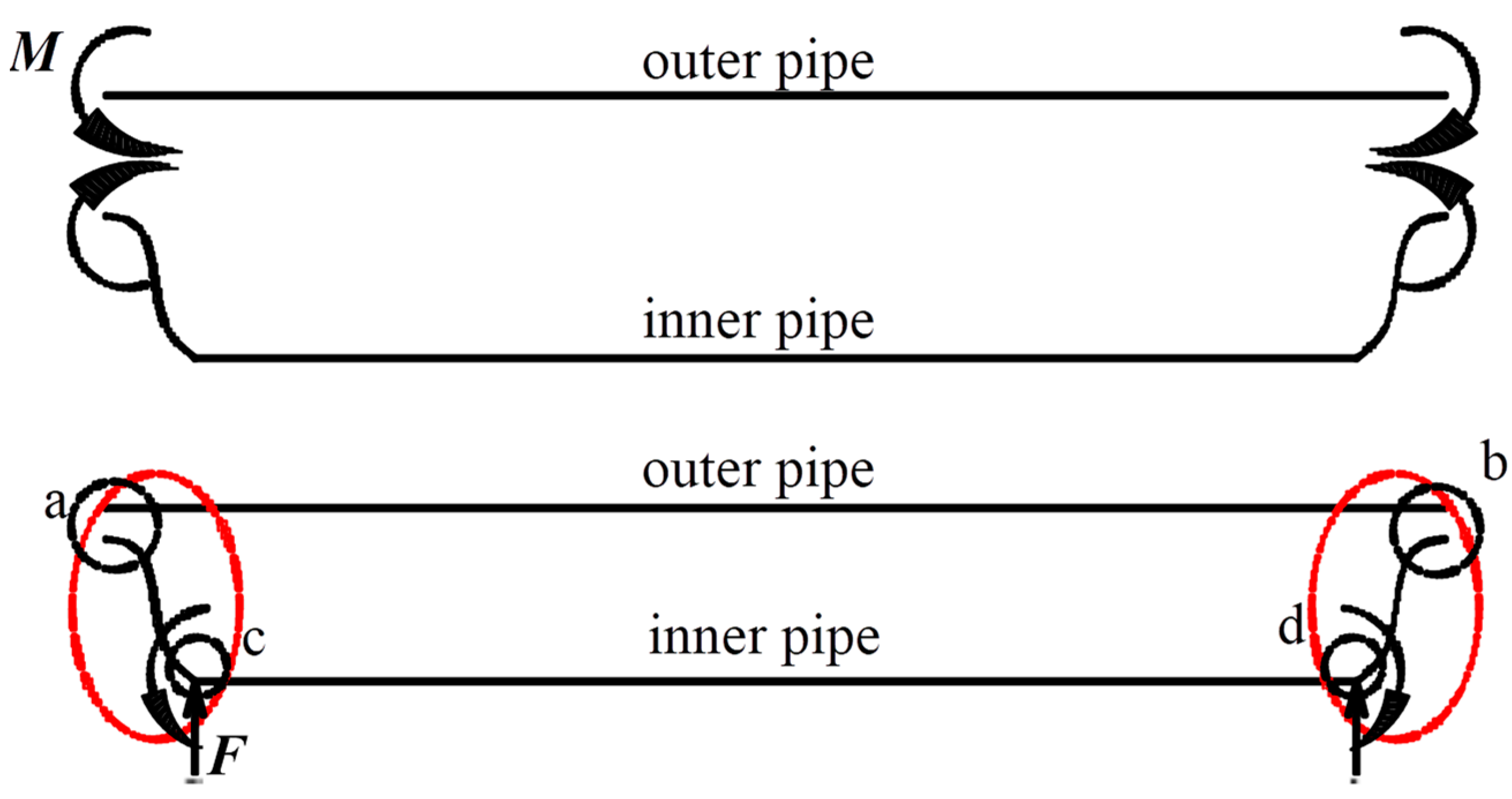 Processes 13 00762 g033