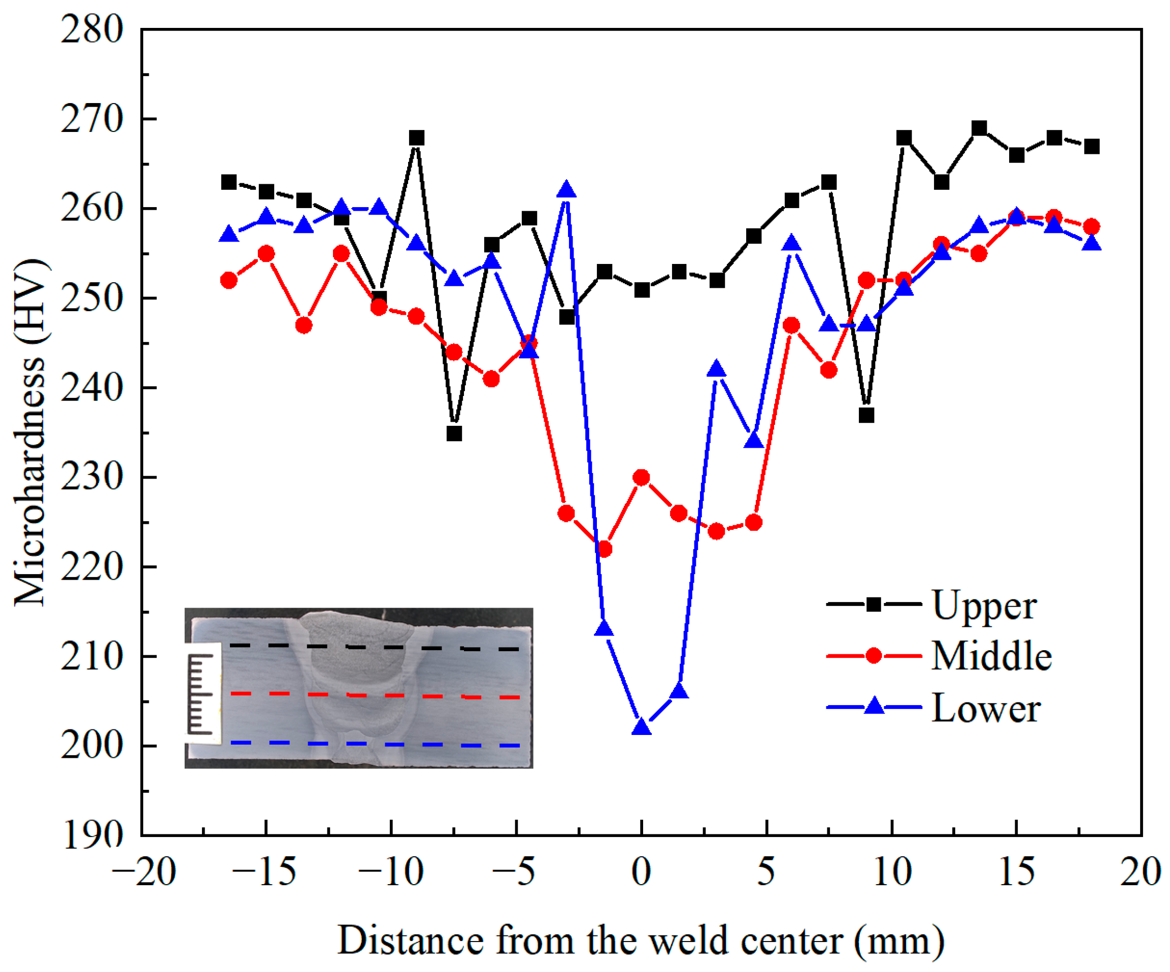 Processes 13 00763 g005