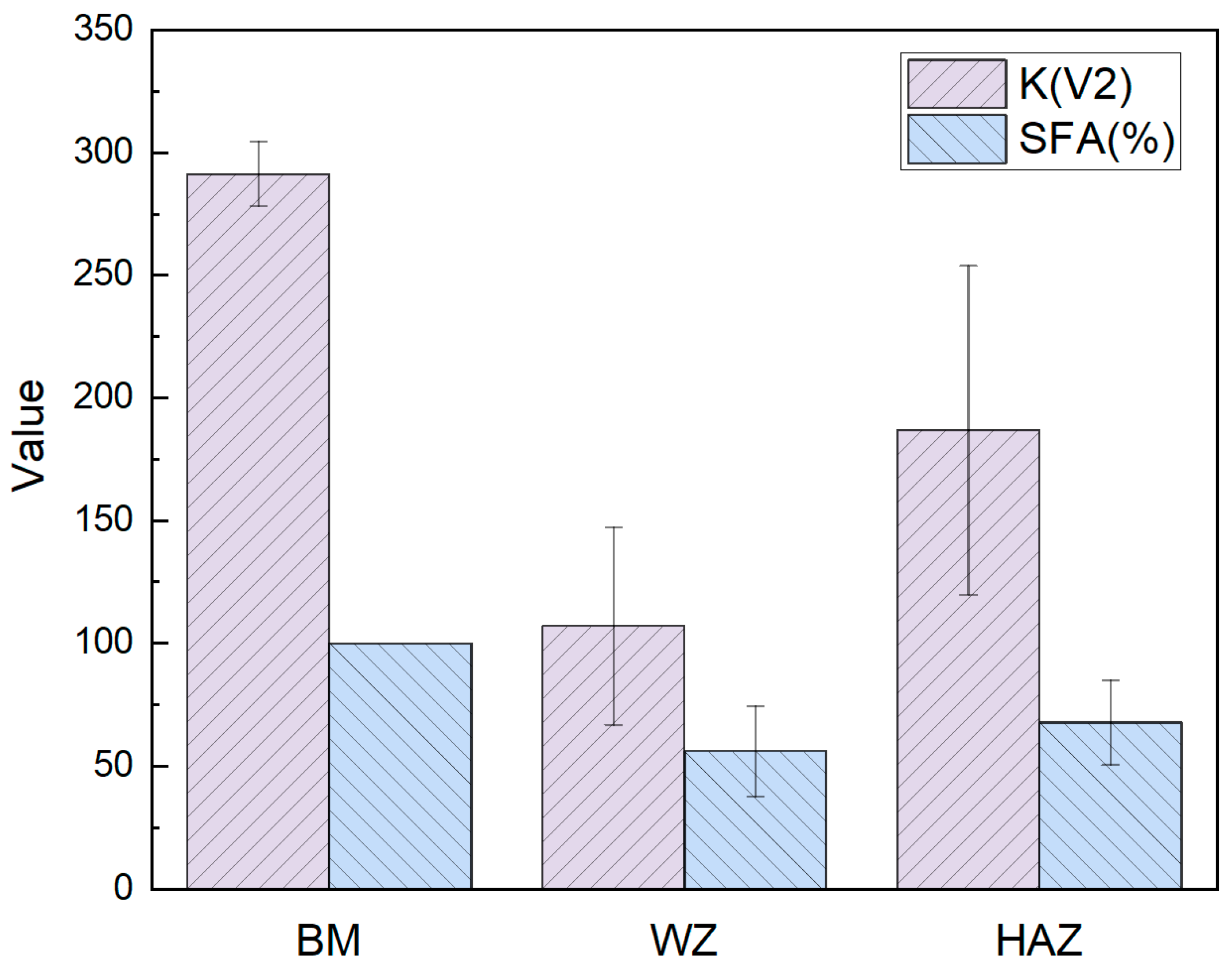 Processes 13 00763 g006