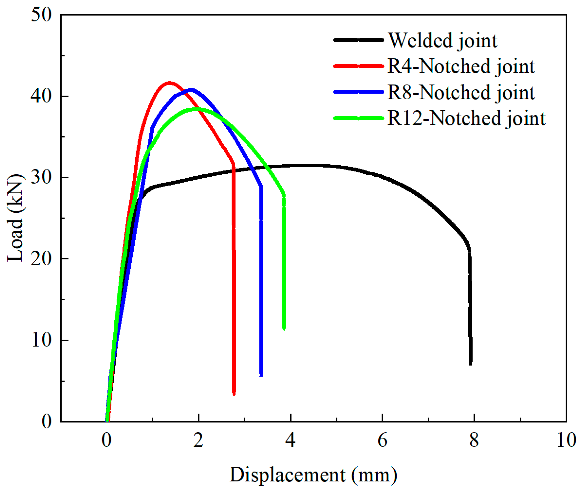 Processes 13 00763 g007