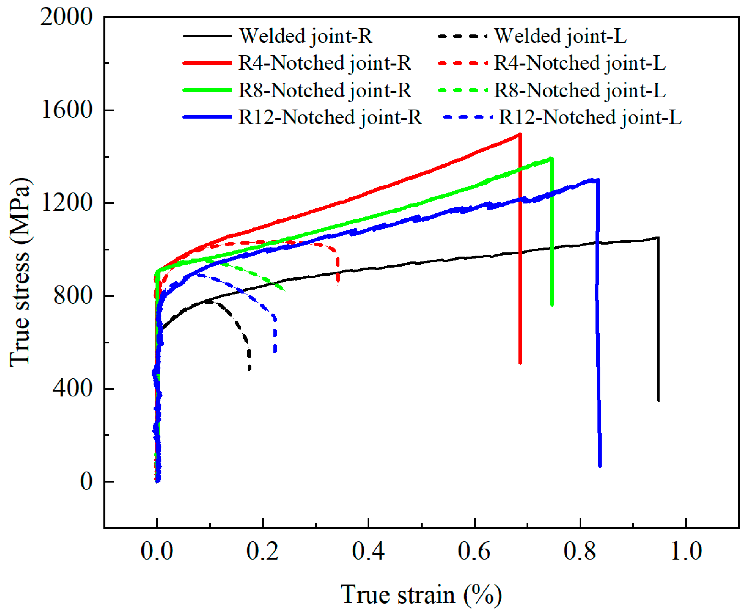 Processes 13 00763 g008
