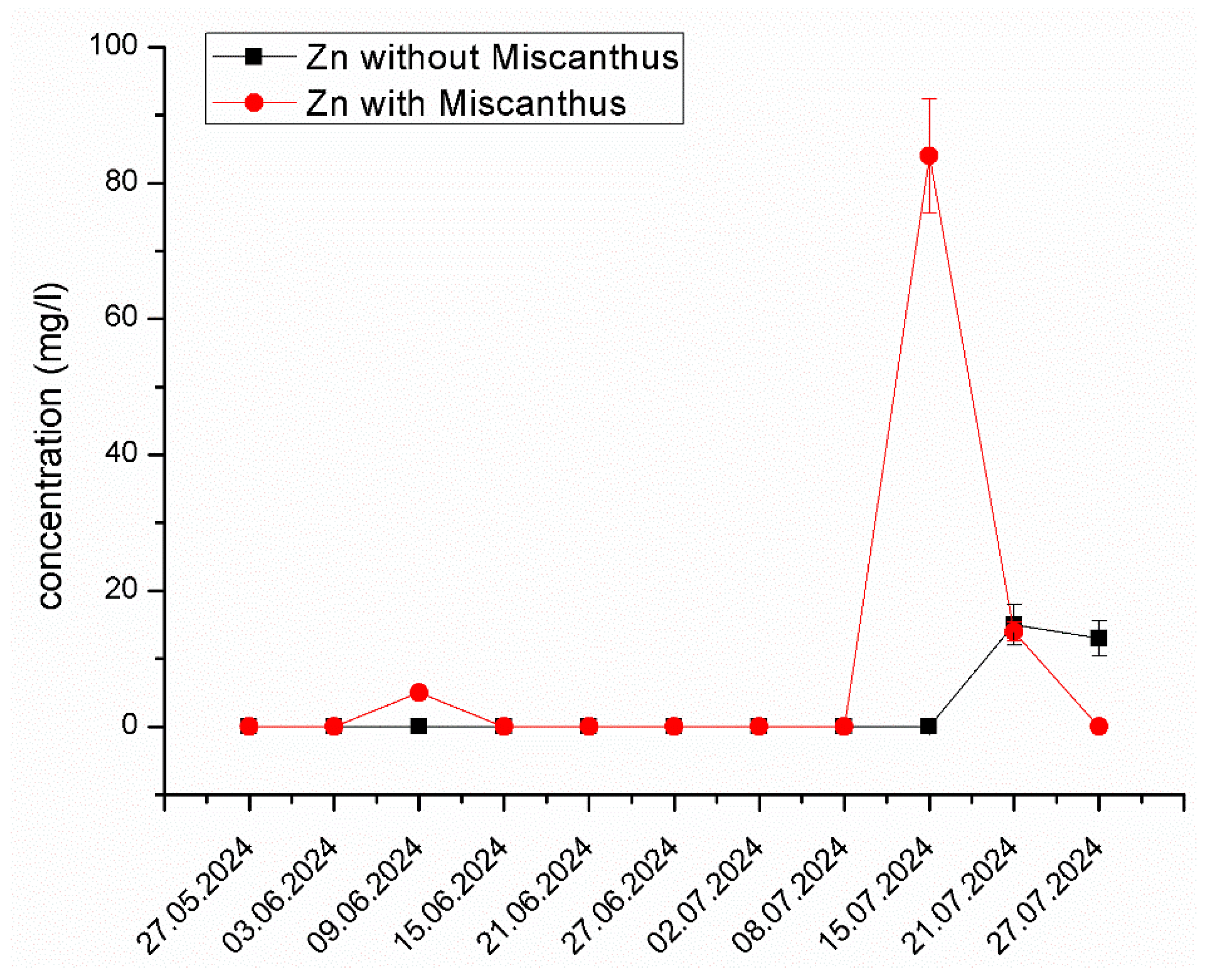 Processes 13 00768 g005 Processes 13 00768 g005