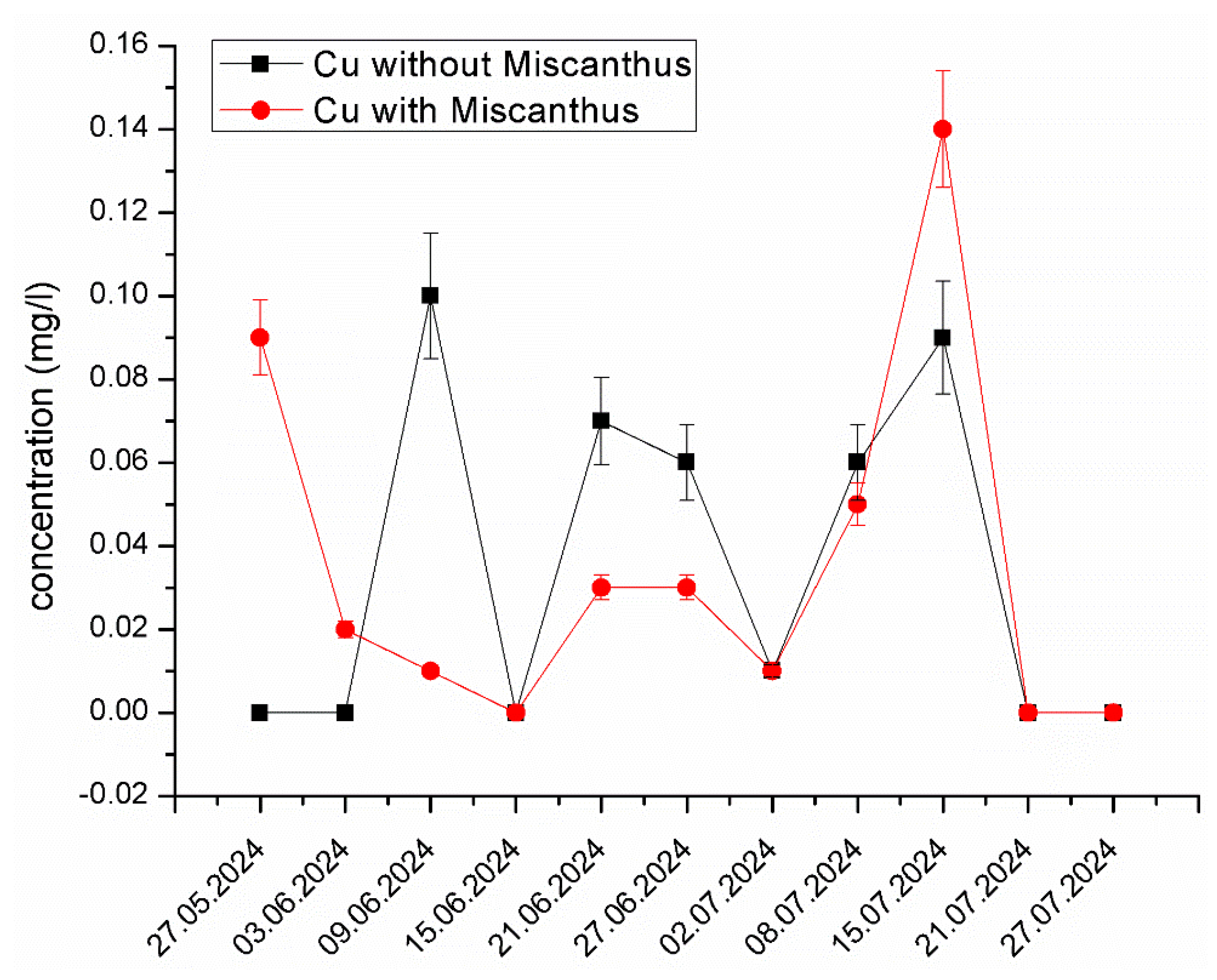 Processes 13 00768 g007 Processes 13 00768 g007