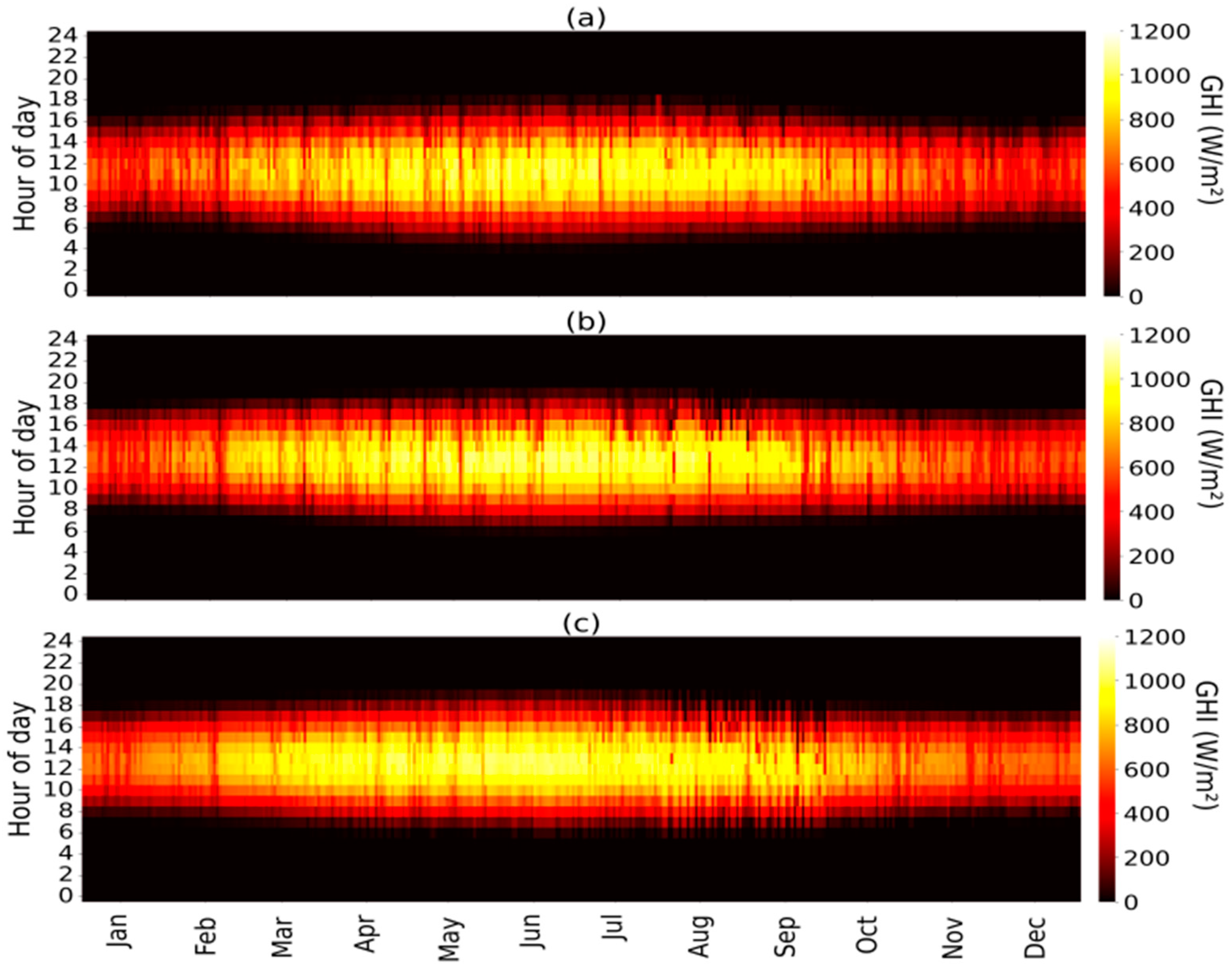 Processes 13 00769 g002