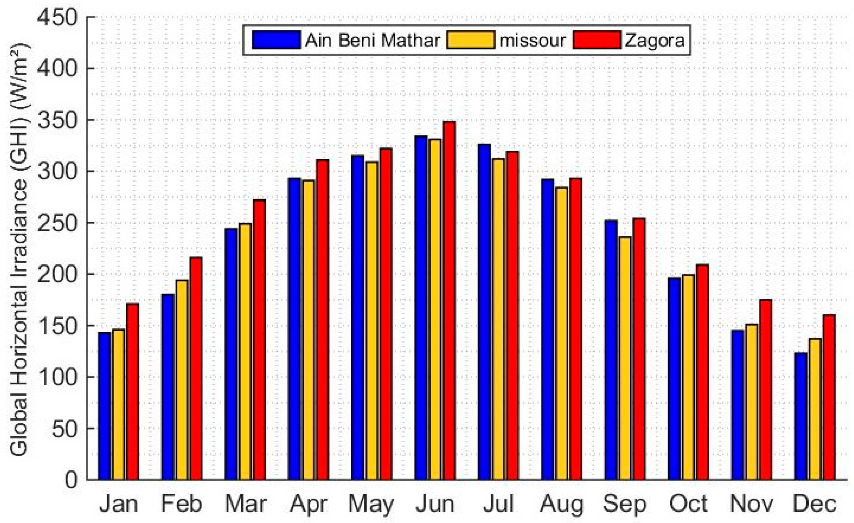 Processes 13 00769 g004