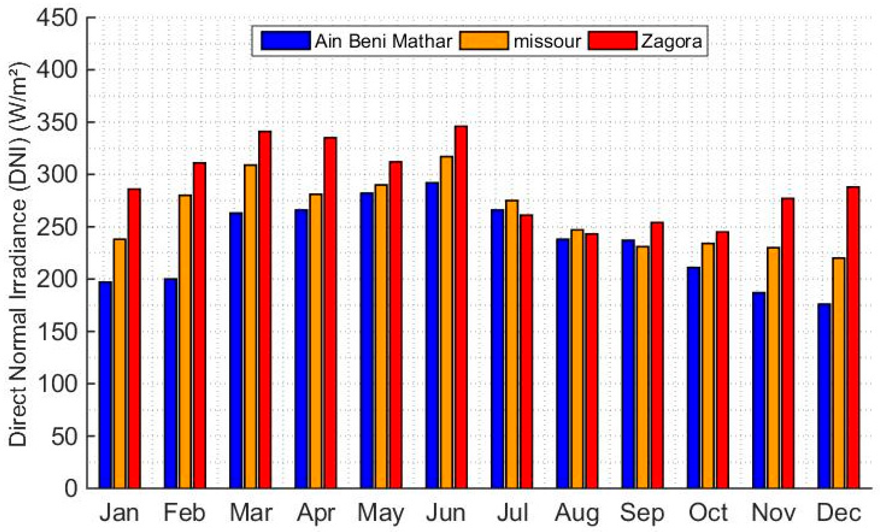 Processes 13 00769 g005