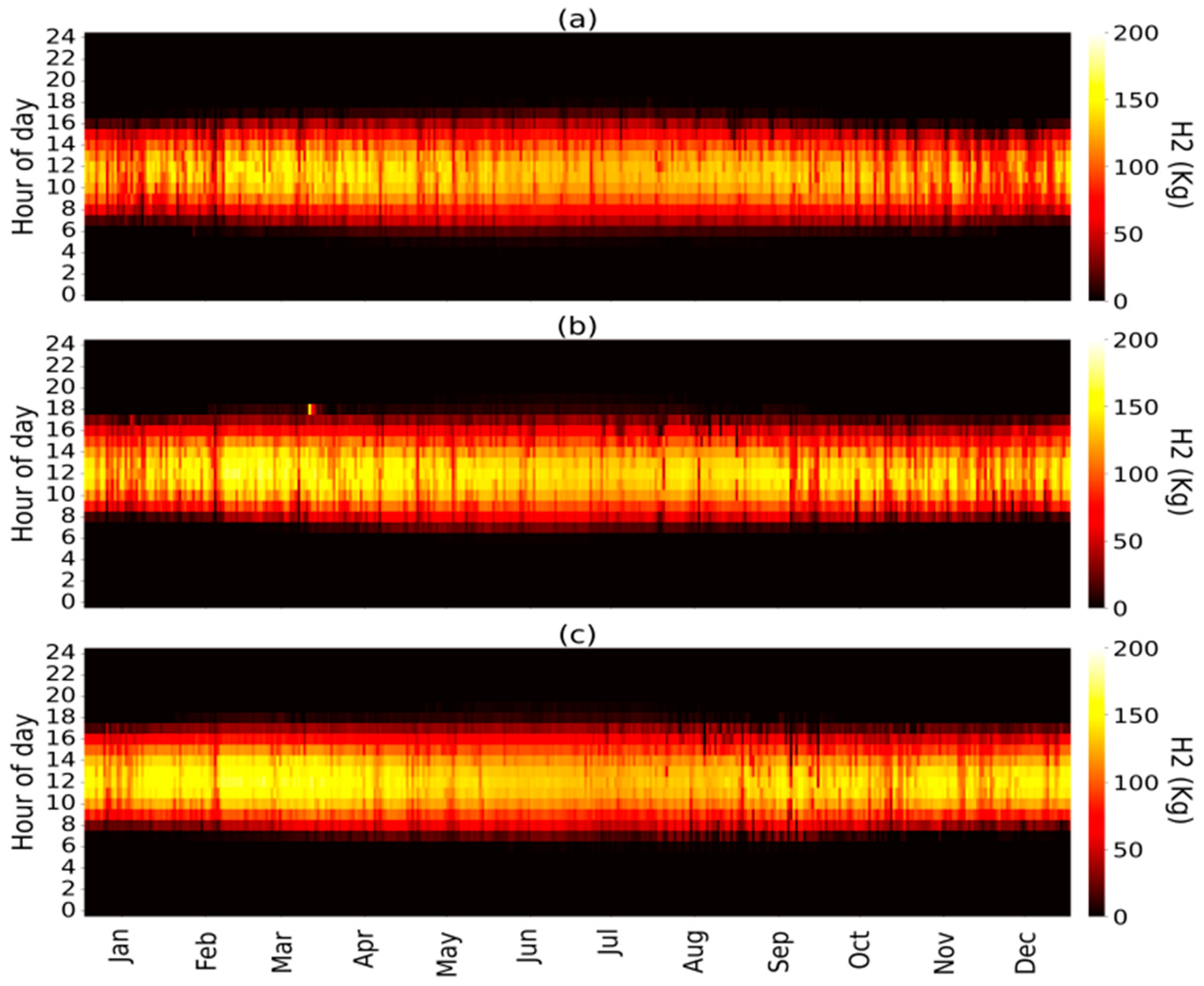 Processes 13 00769 g007
