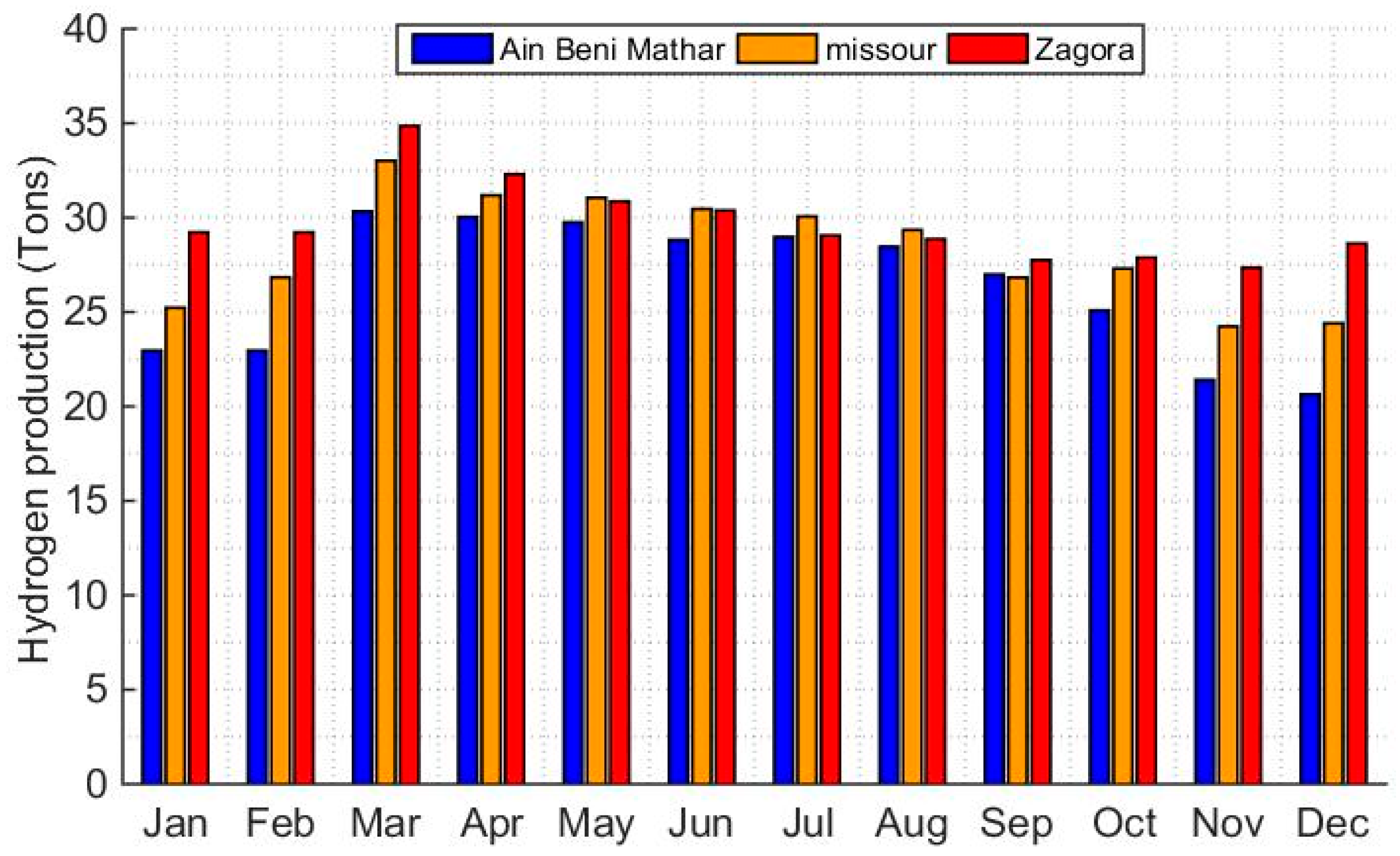 Processes 13 00769 g009