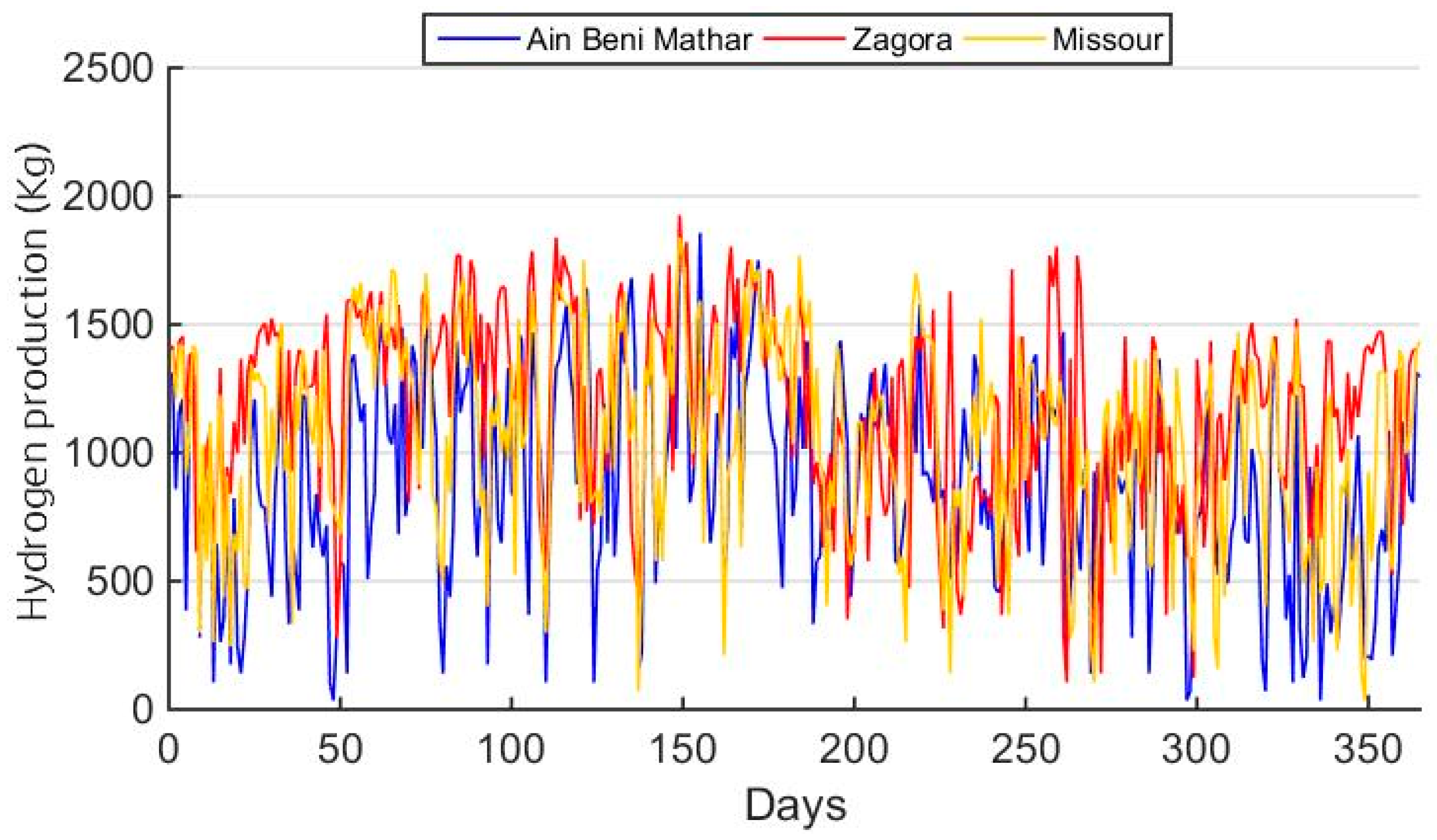 Processes 13 00769 g011