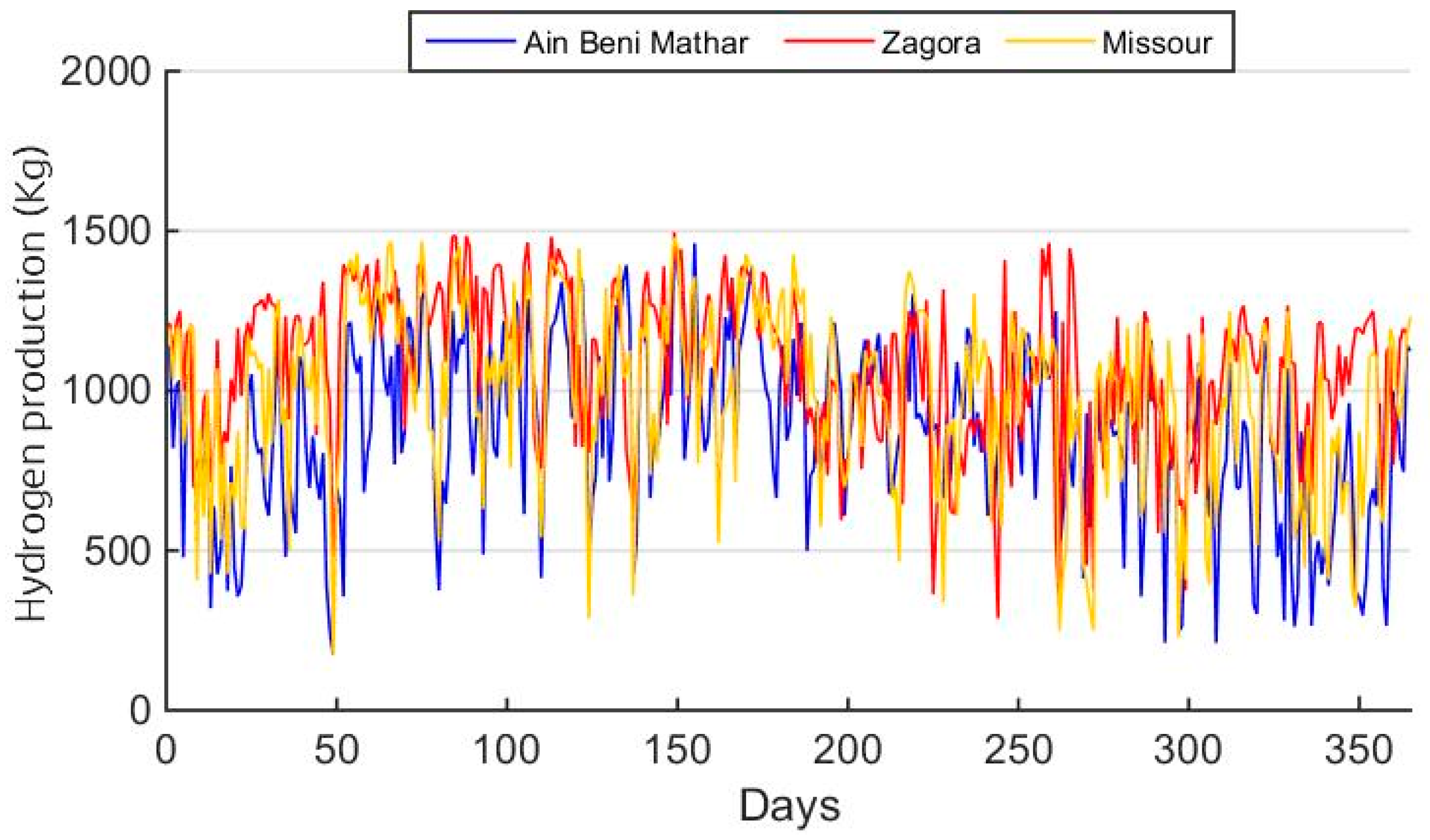 Processes 13 00769 g014
