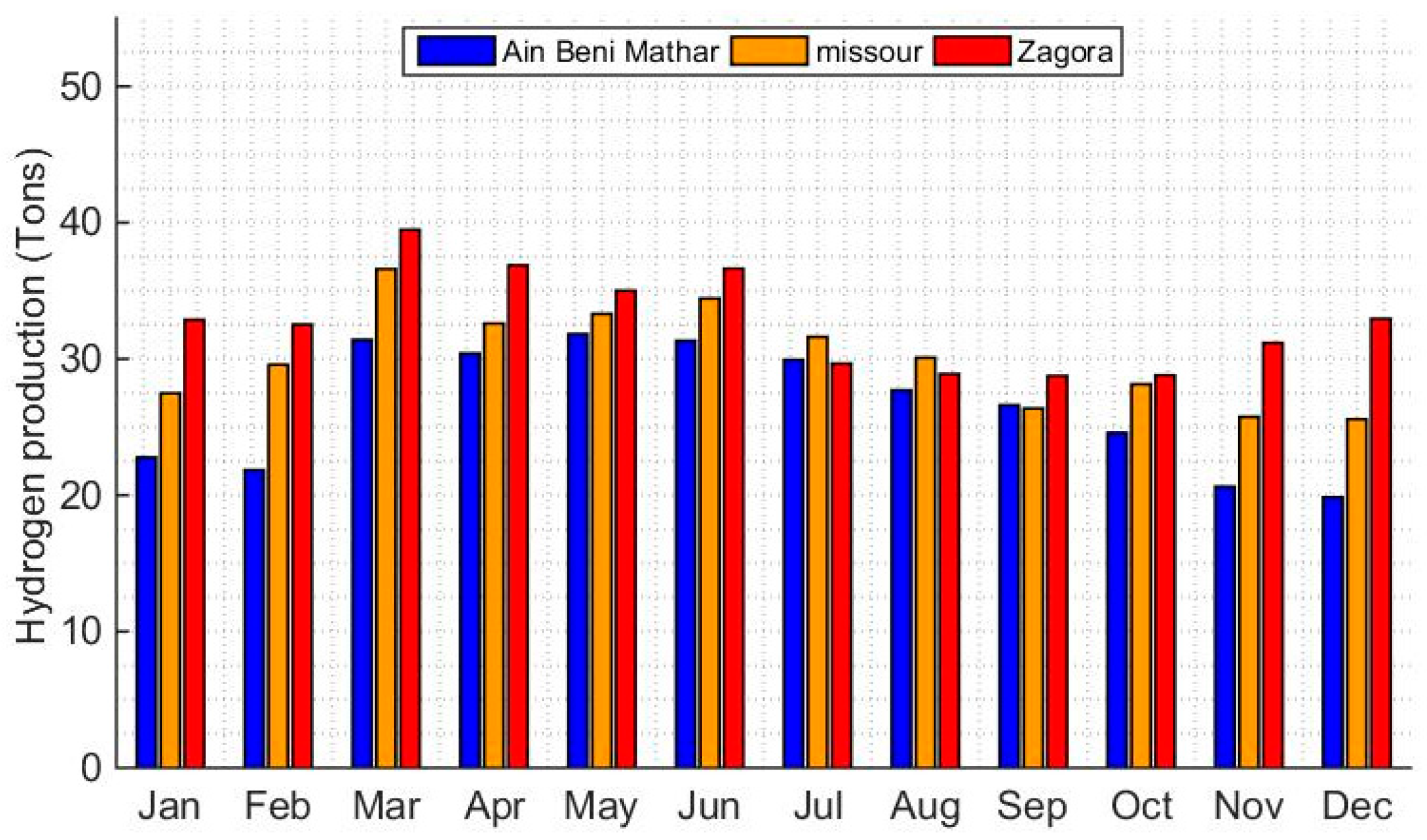 Processes 13 00769 g015