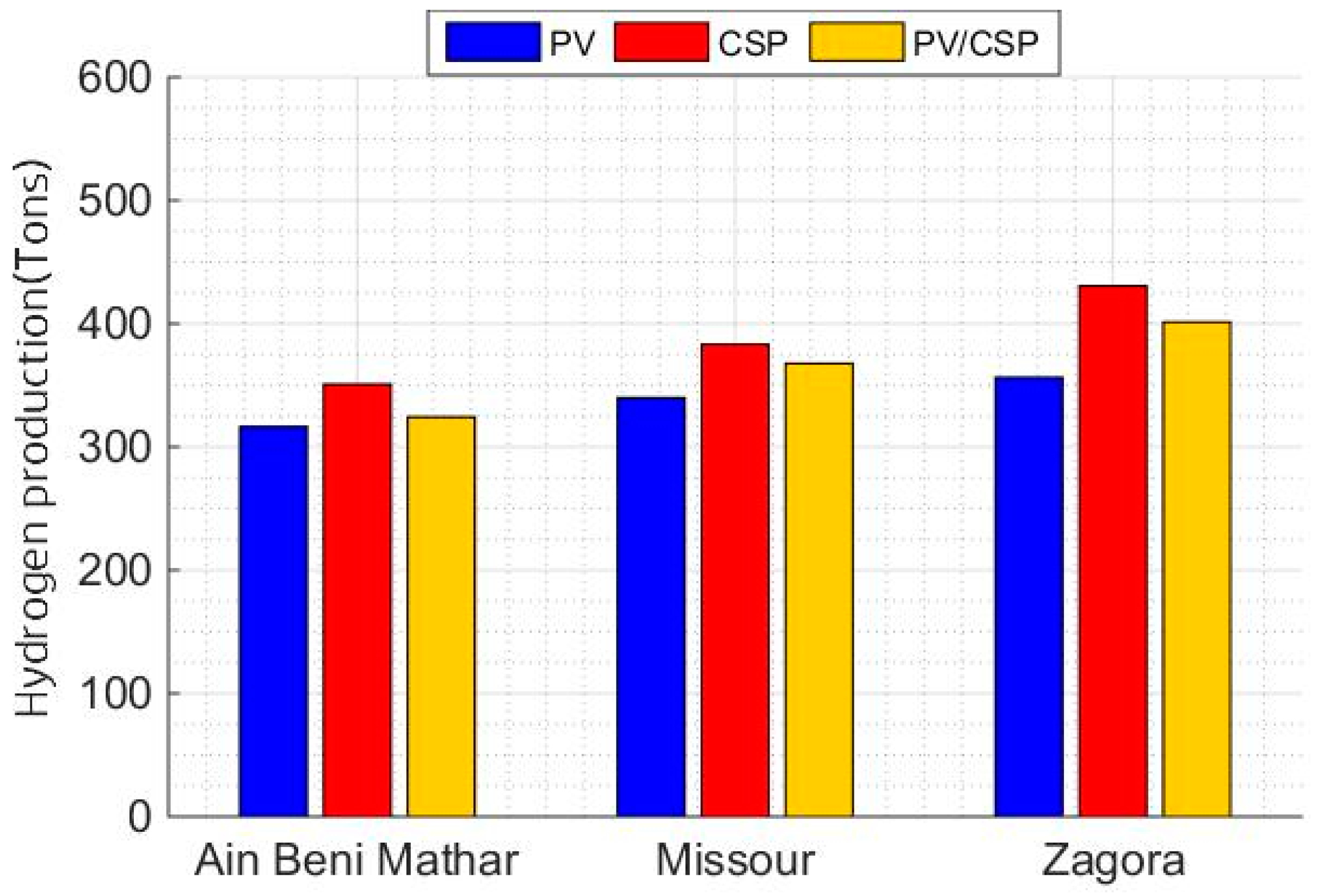 Processes 13 00769 g017