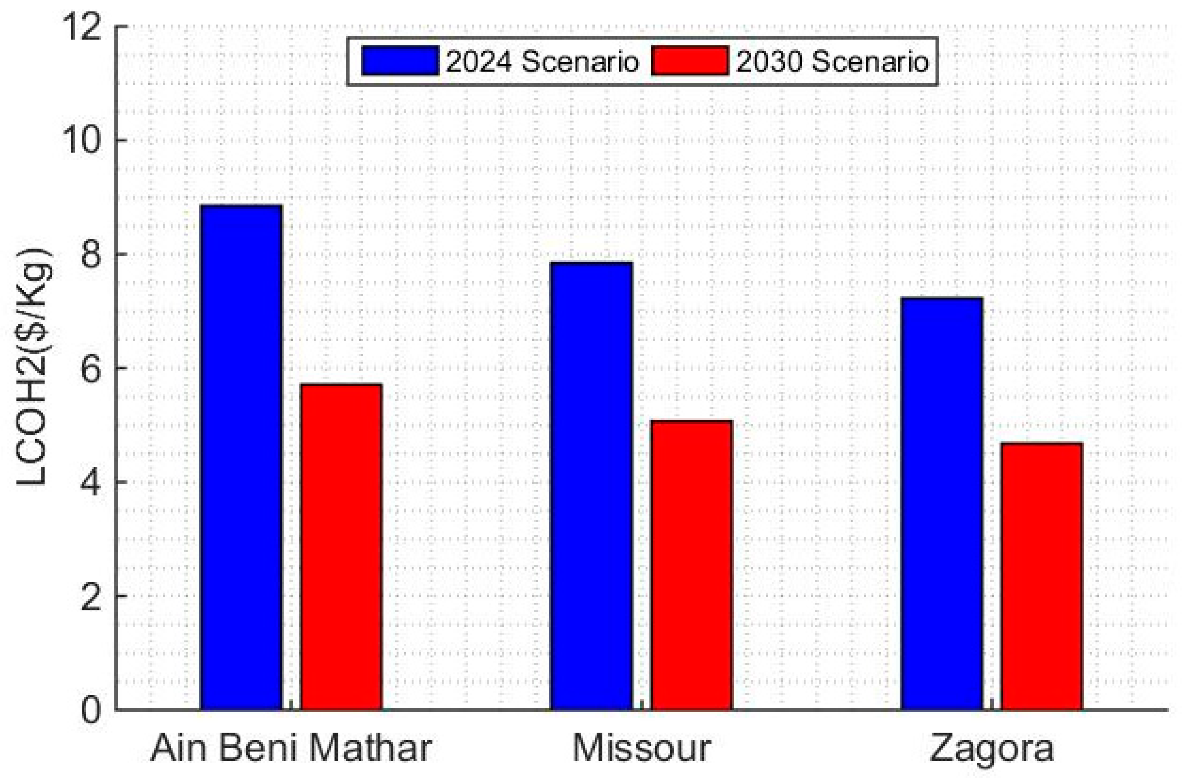 Processes 13 00769 g020