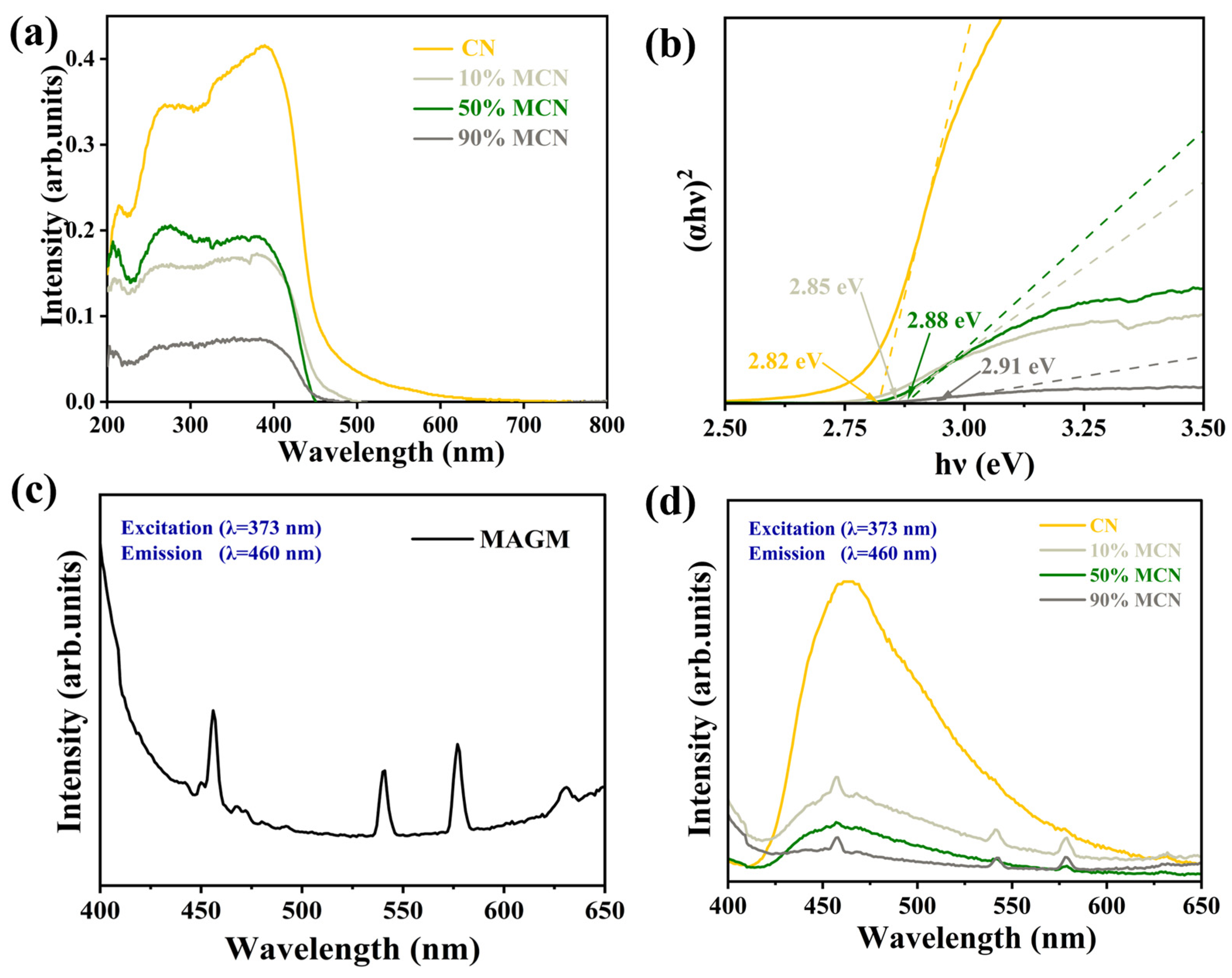 Processes 13 00770 g007