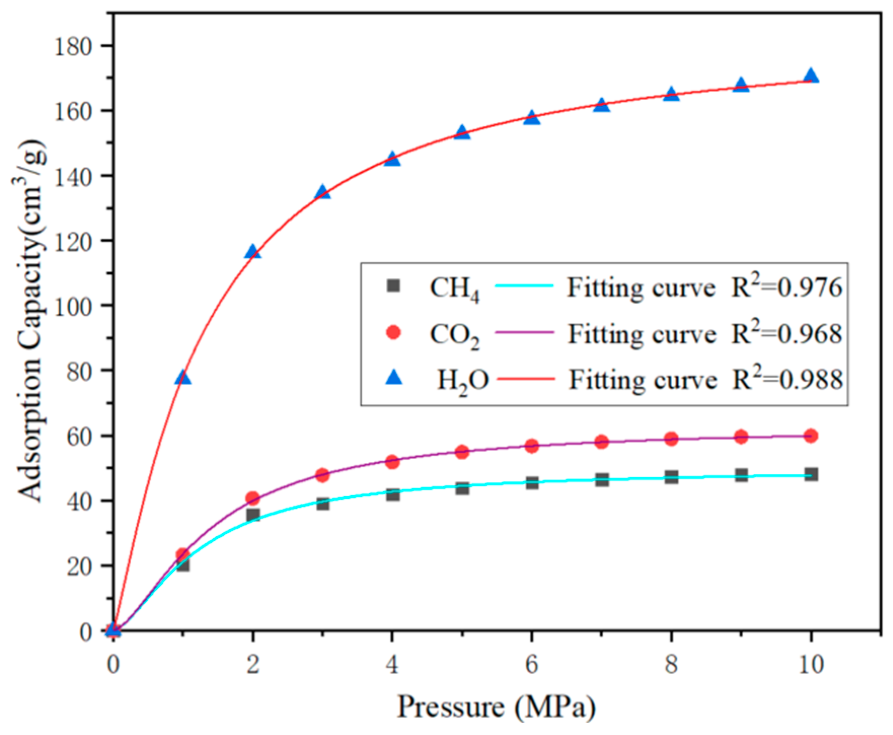 Processes 13 00771 g016