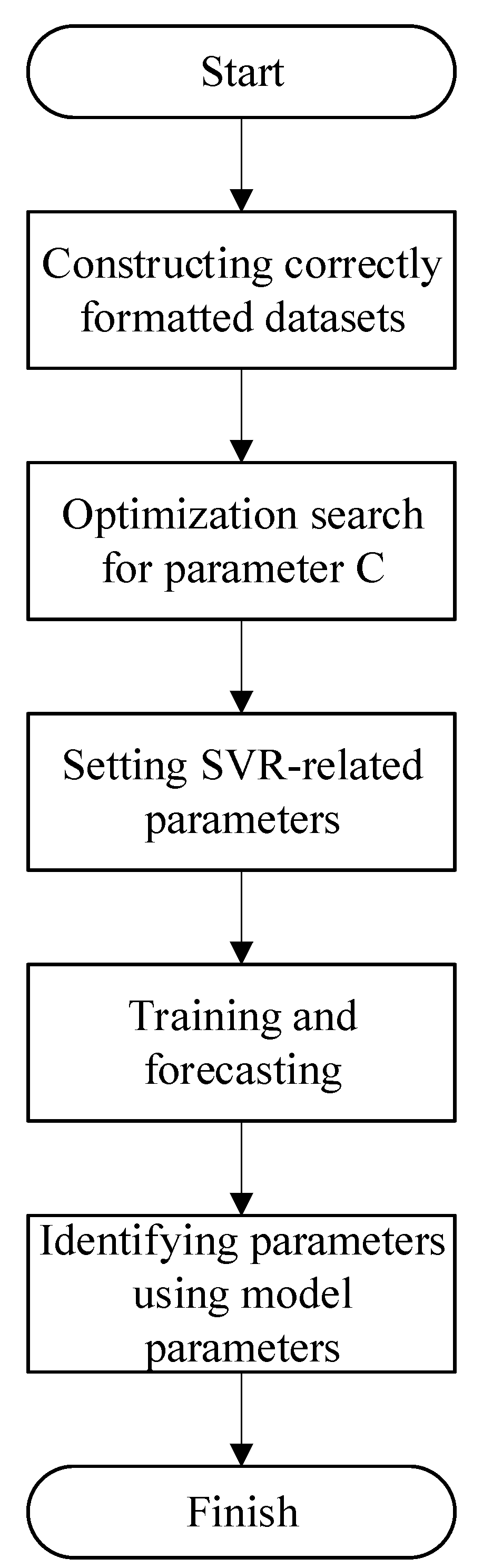 Processes 13 00773 g003