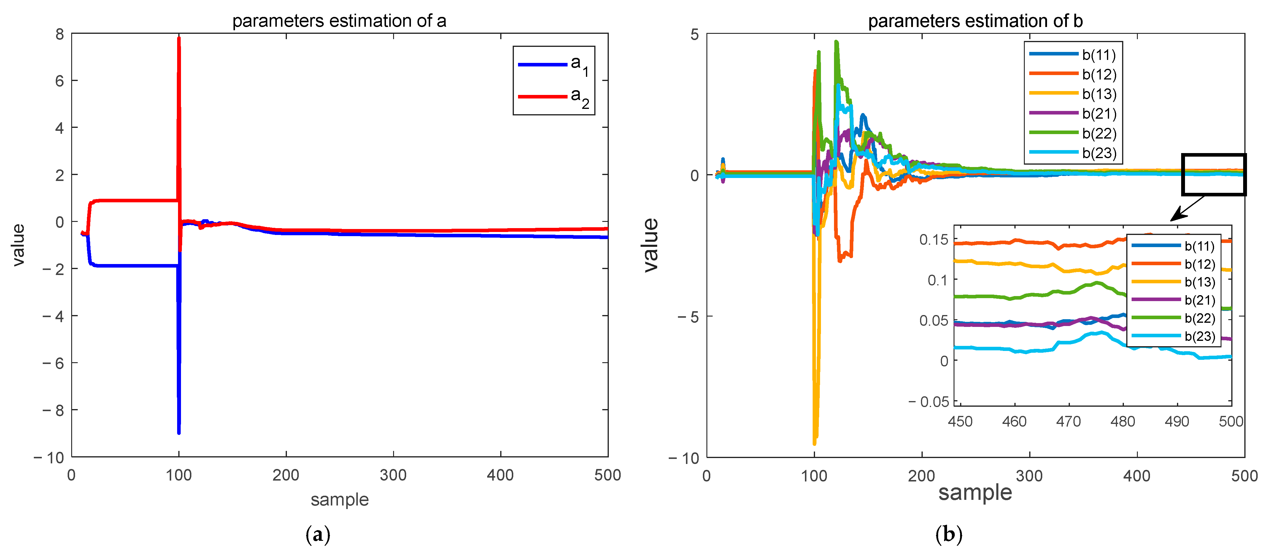 Processes 13 00773 g005