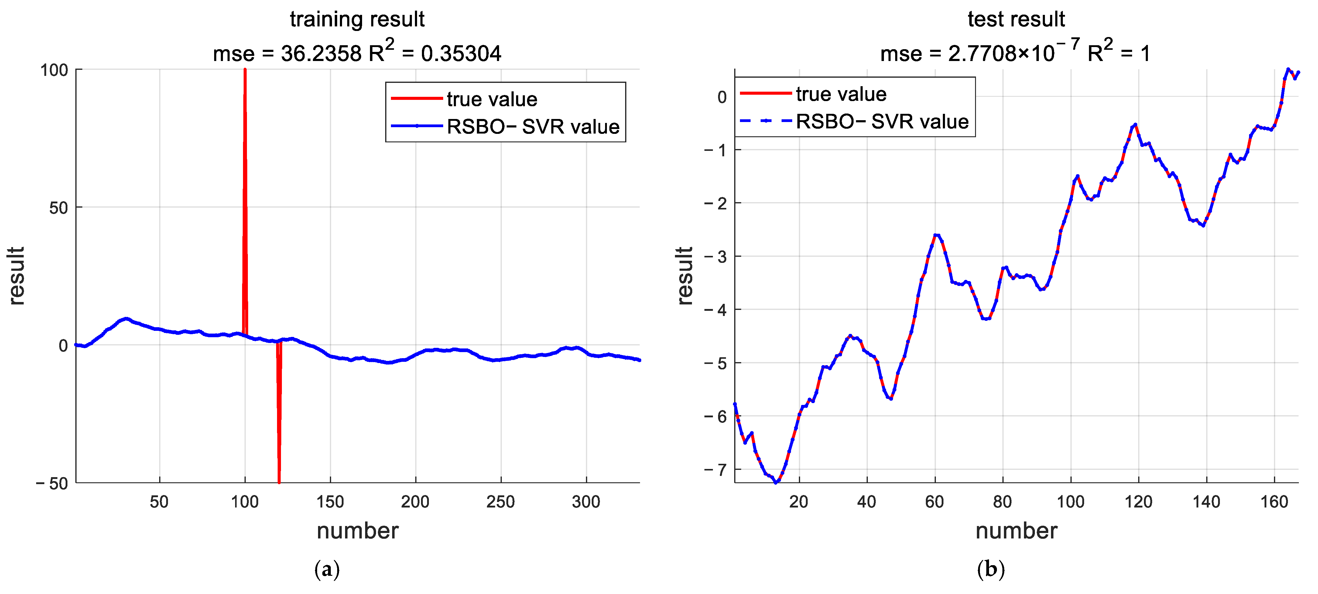 Processes 13 00773 g007