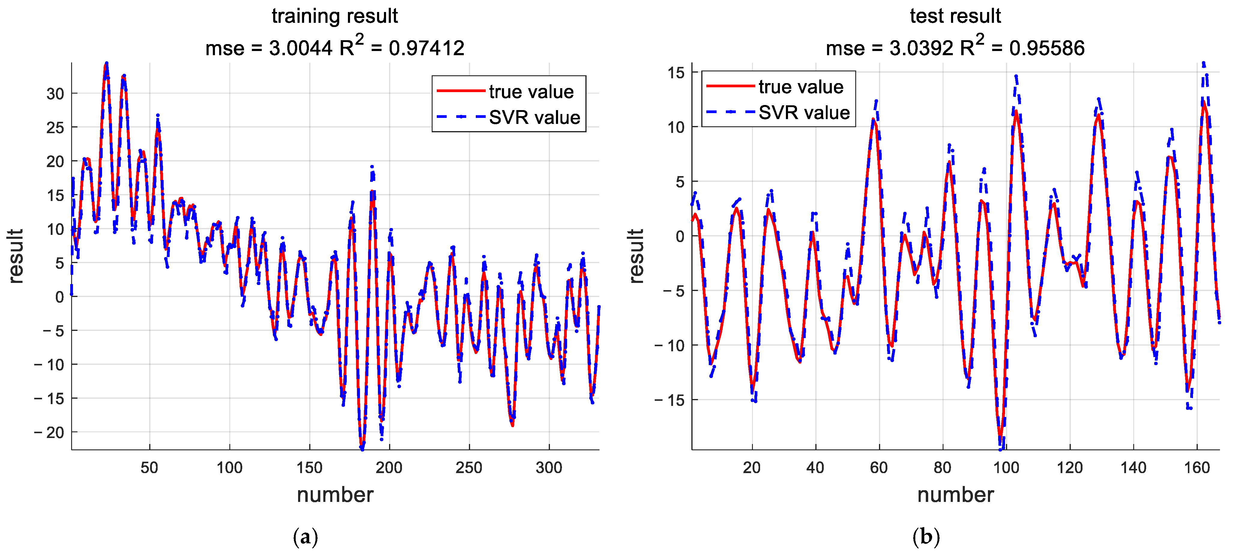 Processes 13 00773 g008
