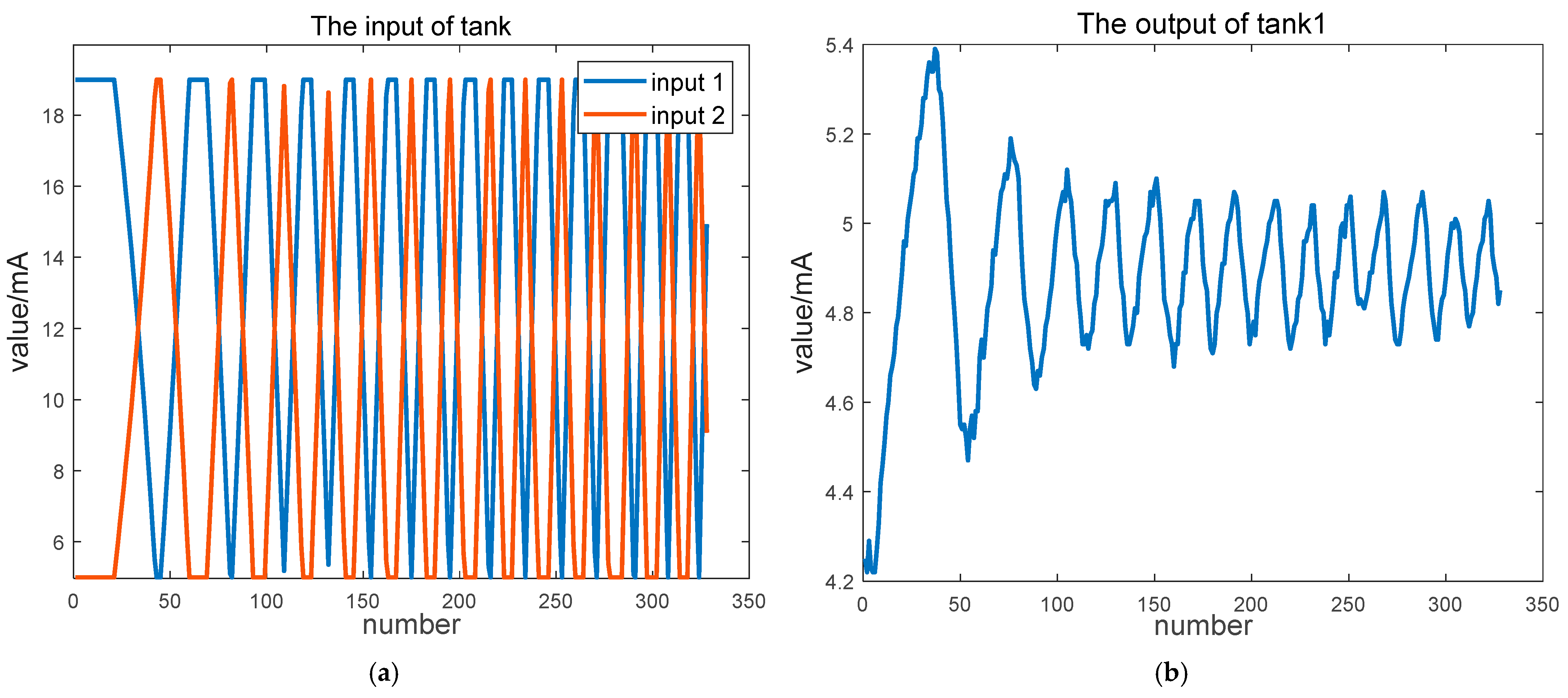 Processes 13 00773 g011