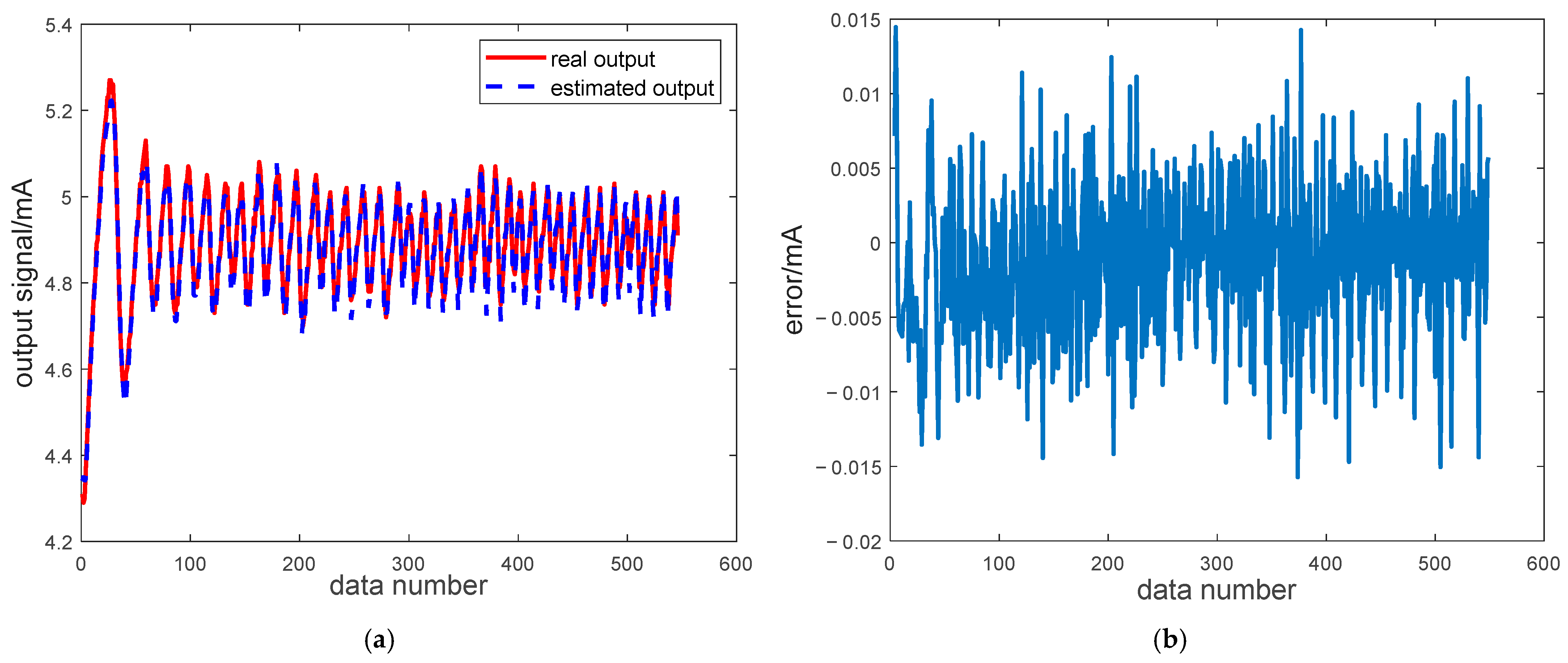 Processes 13 00773 g014