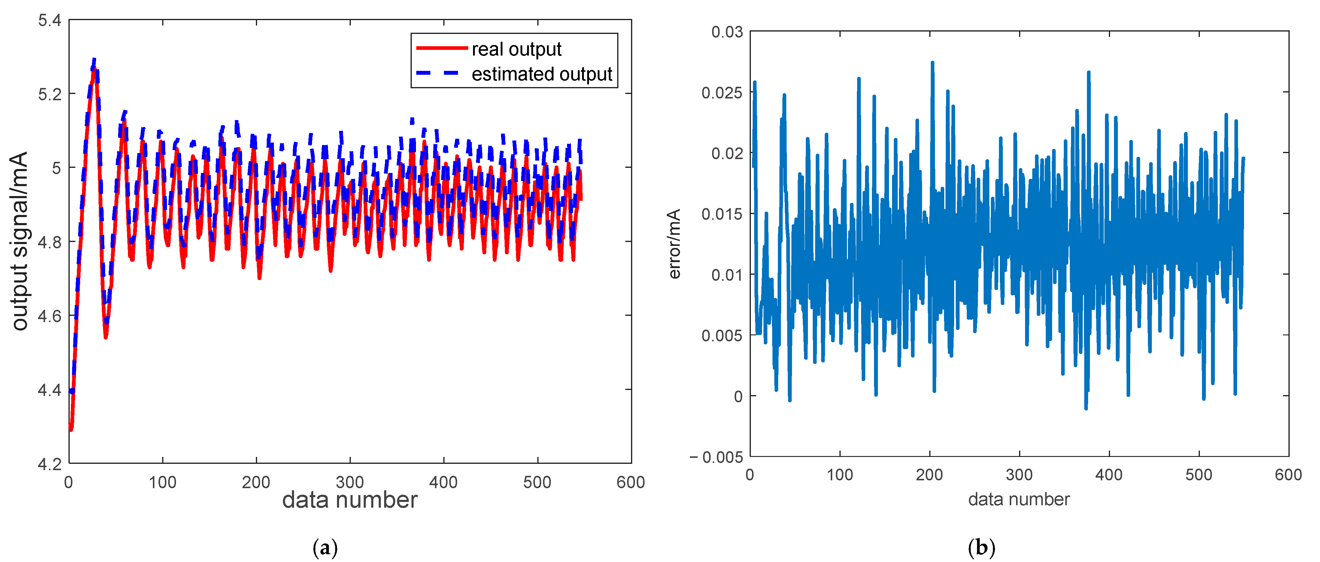 Processes 13 00773 g015