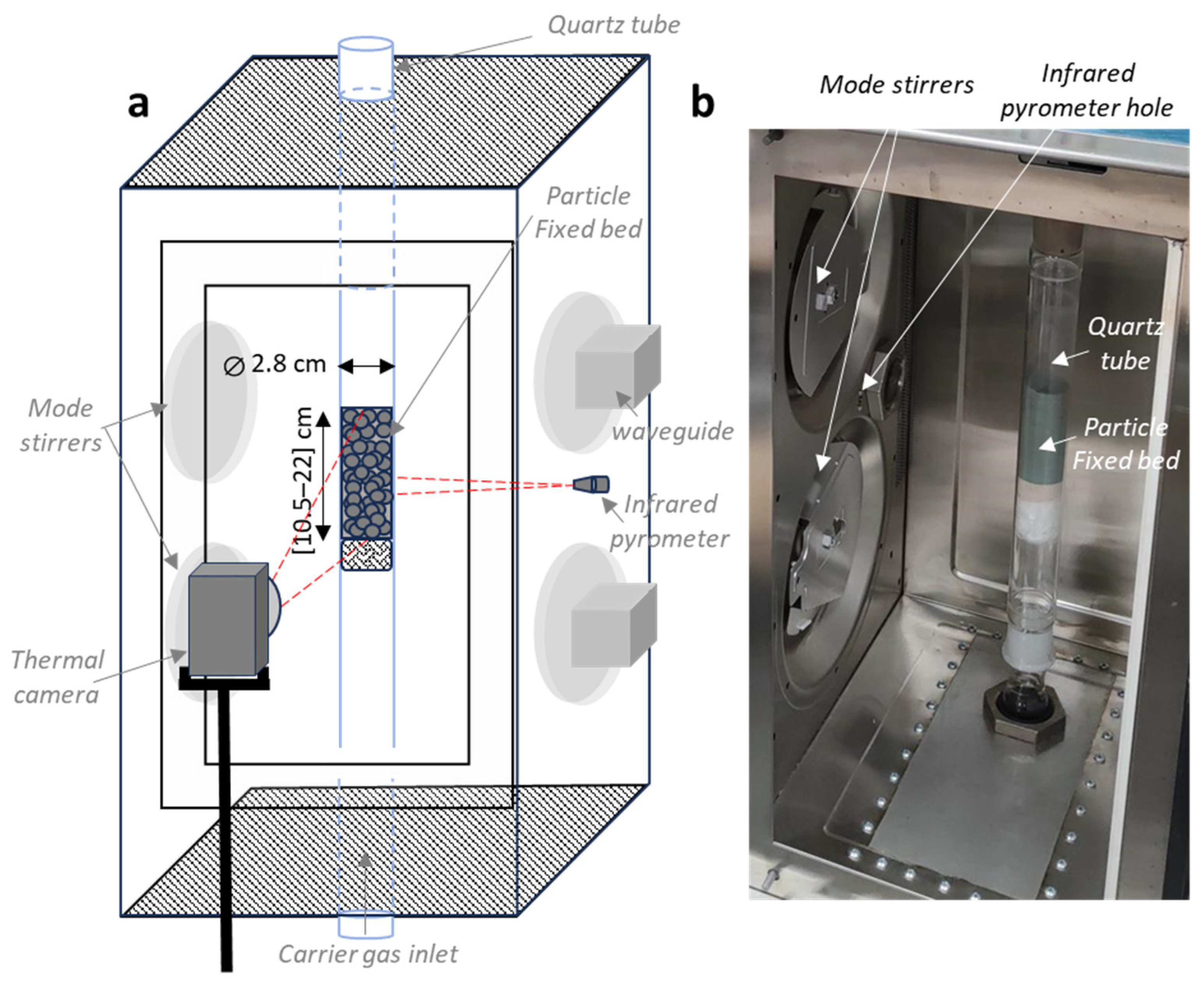 Processes 13 00774 g001